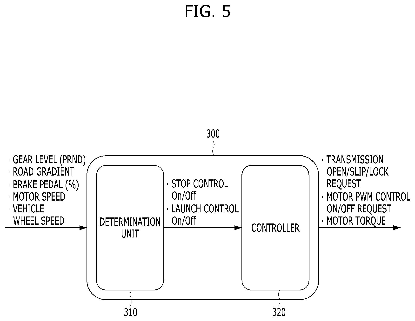 Patent US12311945 Figure 5 – Eco-friendly vehicle and launch control method therefor