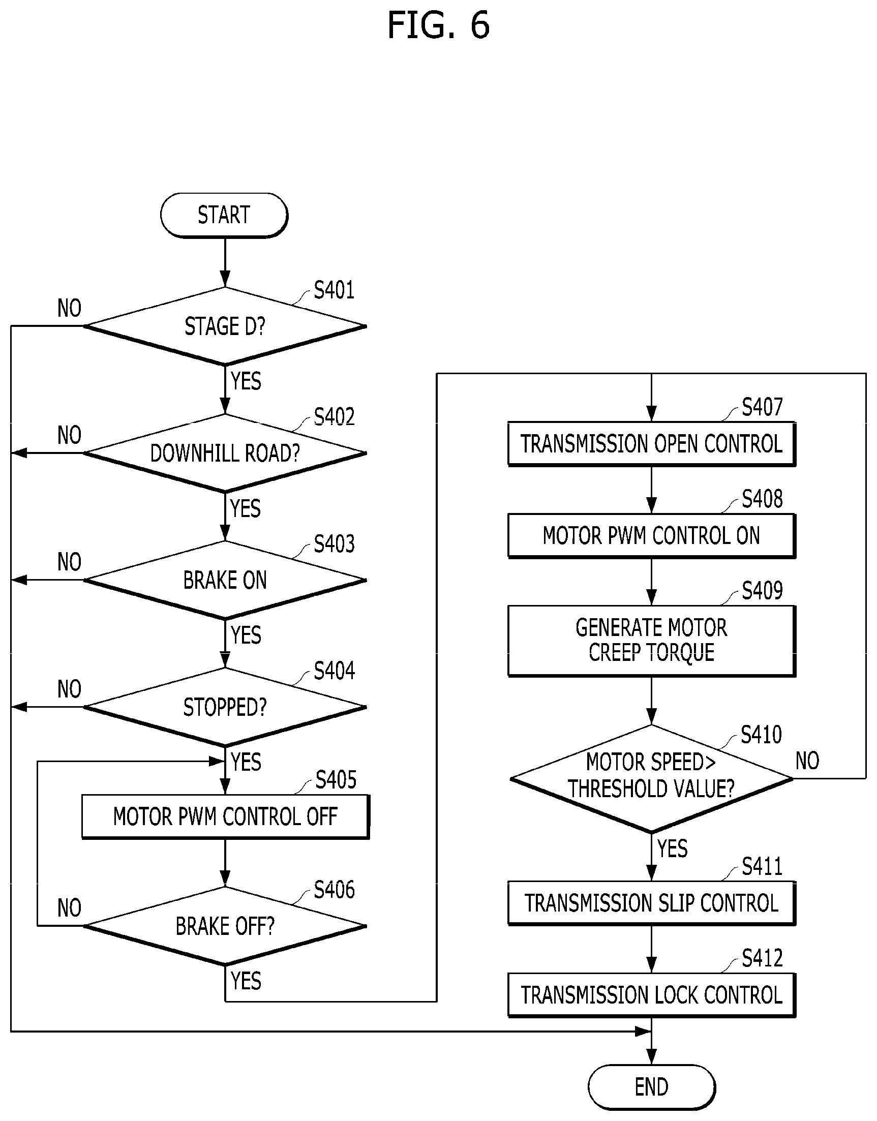 Patent US12311945 Figure 6 – Eco-friendly vehicle and launch control method therefor