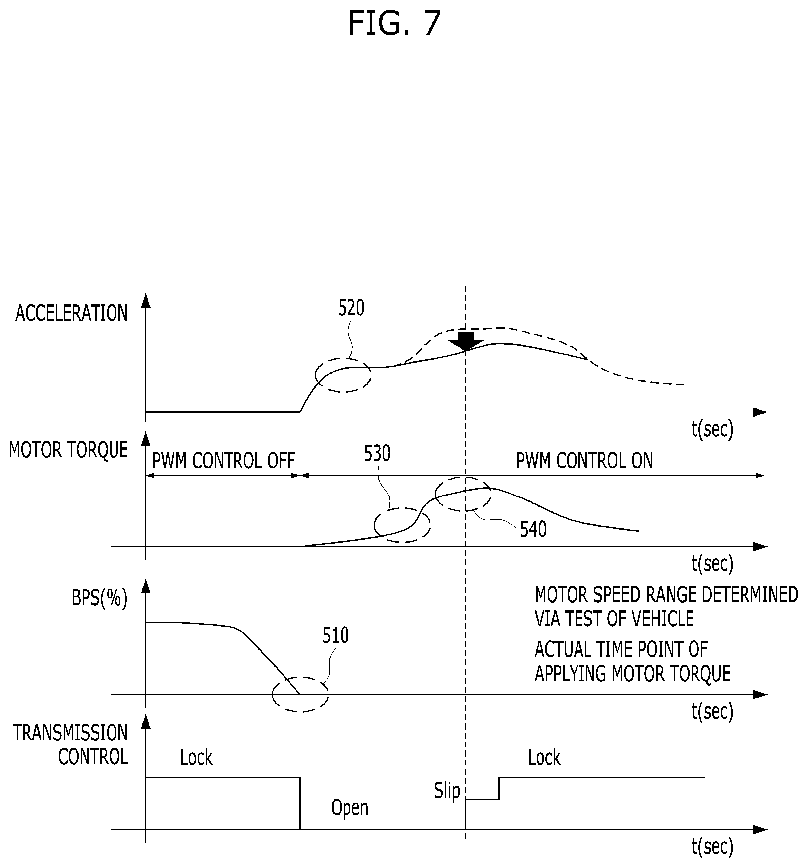 Patent US12311945 Figure 7 – Eco-friendly vehicle and launch control method therefor