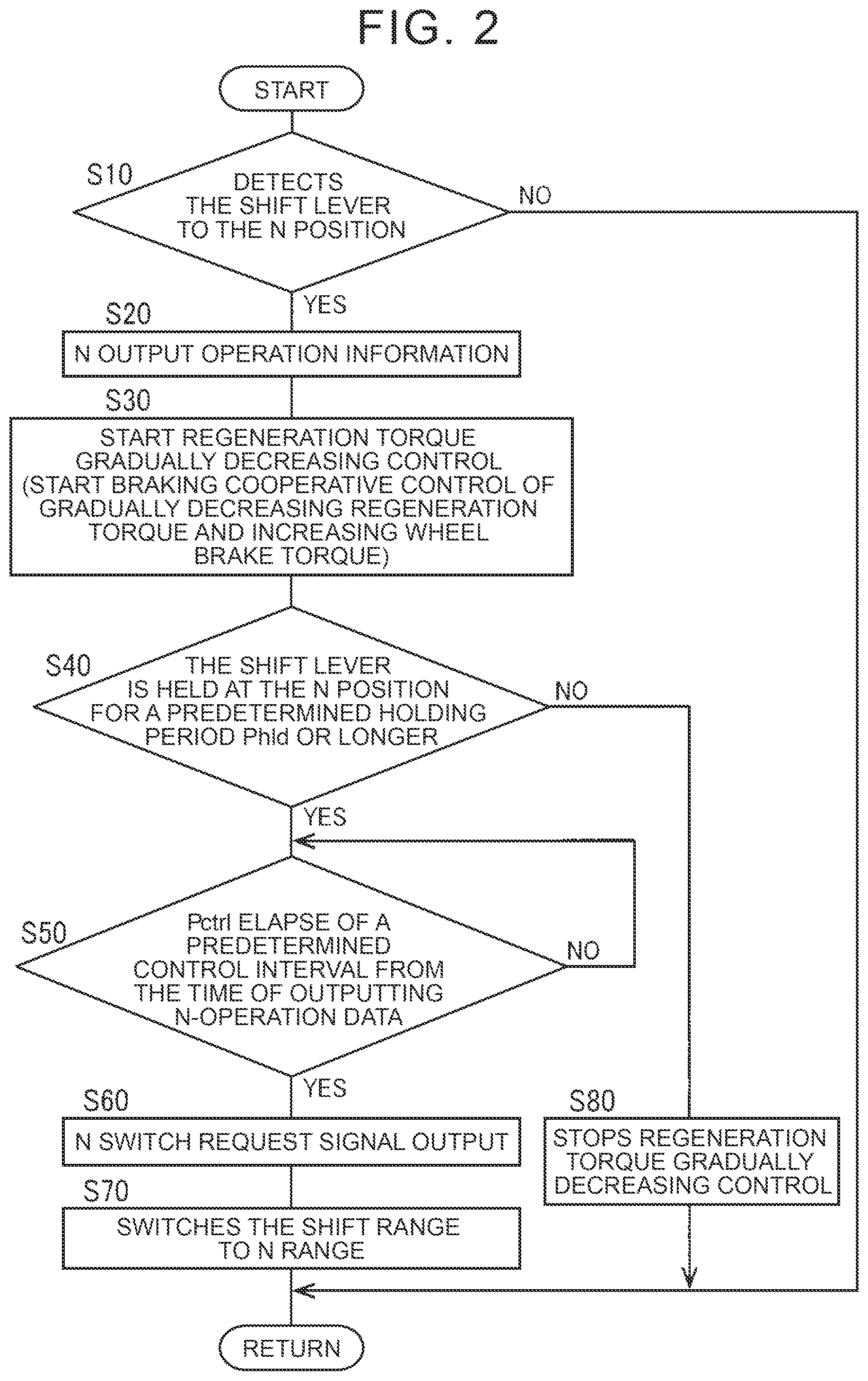 Patent US12311947 Figure 2 – Control device for vehicle