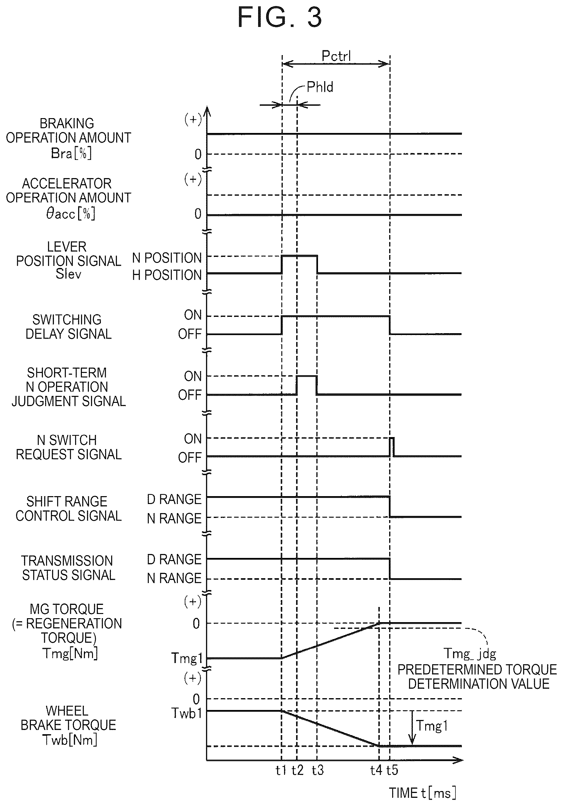 Patent US12311947 Figure 3 – Control device for vehicle