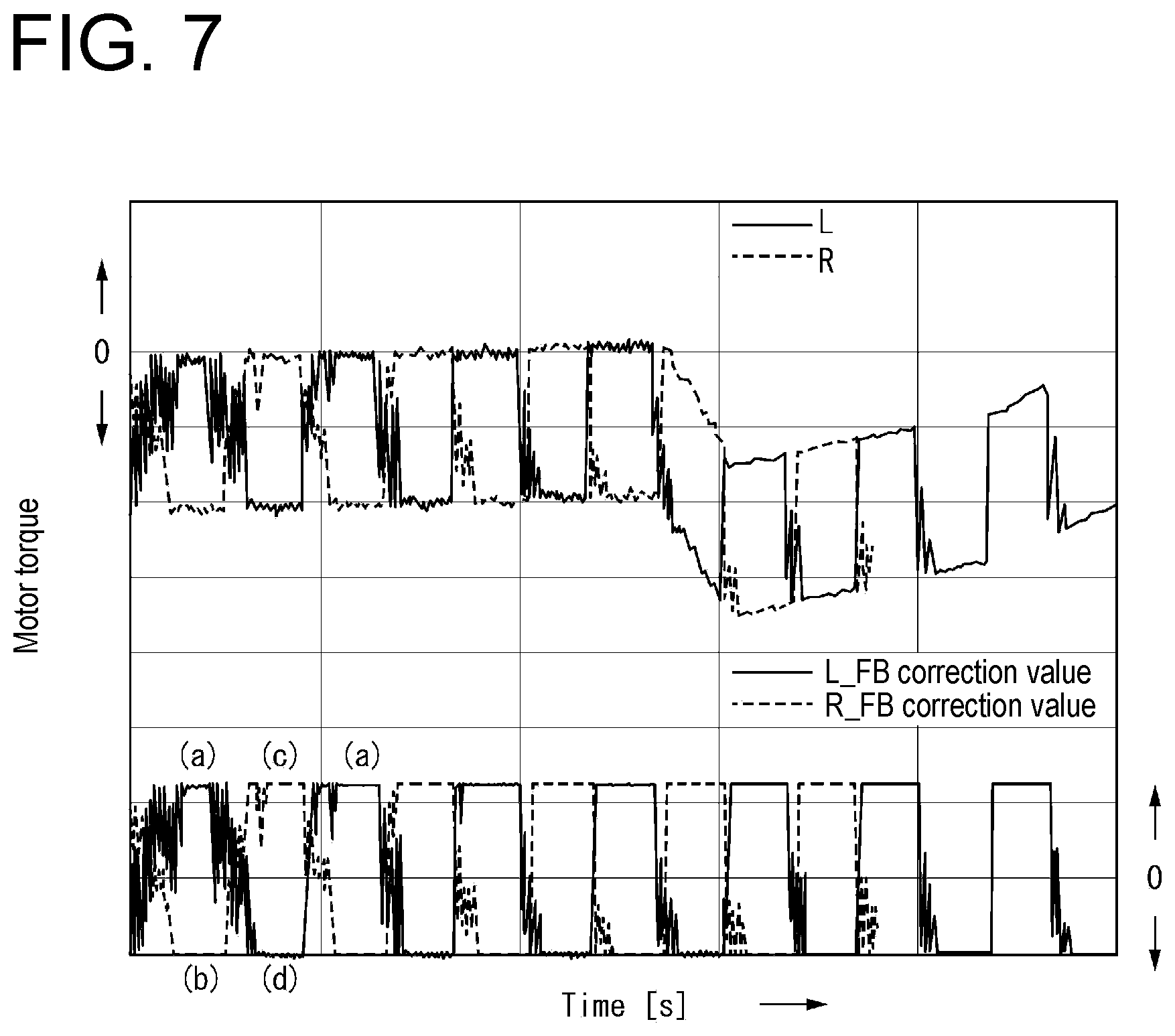Patent US12311950 Figure 7 – Motor control device for electric vehicle