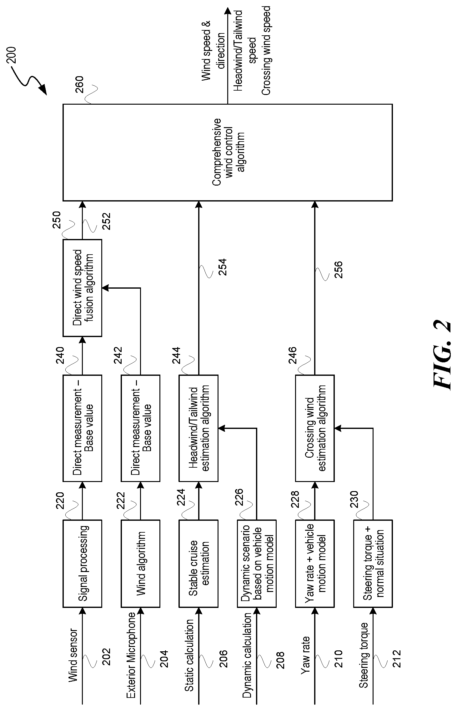Patent US12311951 Figure 2 – Methods and systems for detecting wind speed and direction during driving