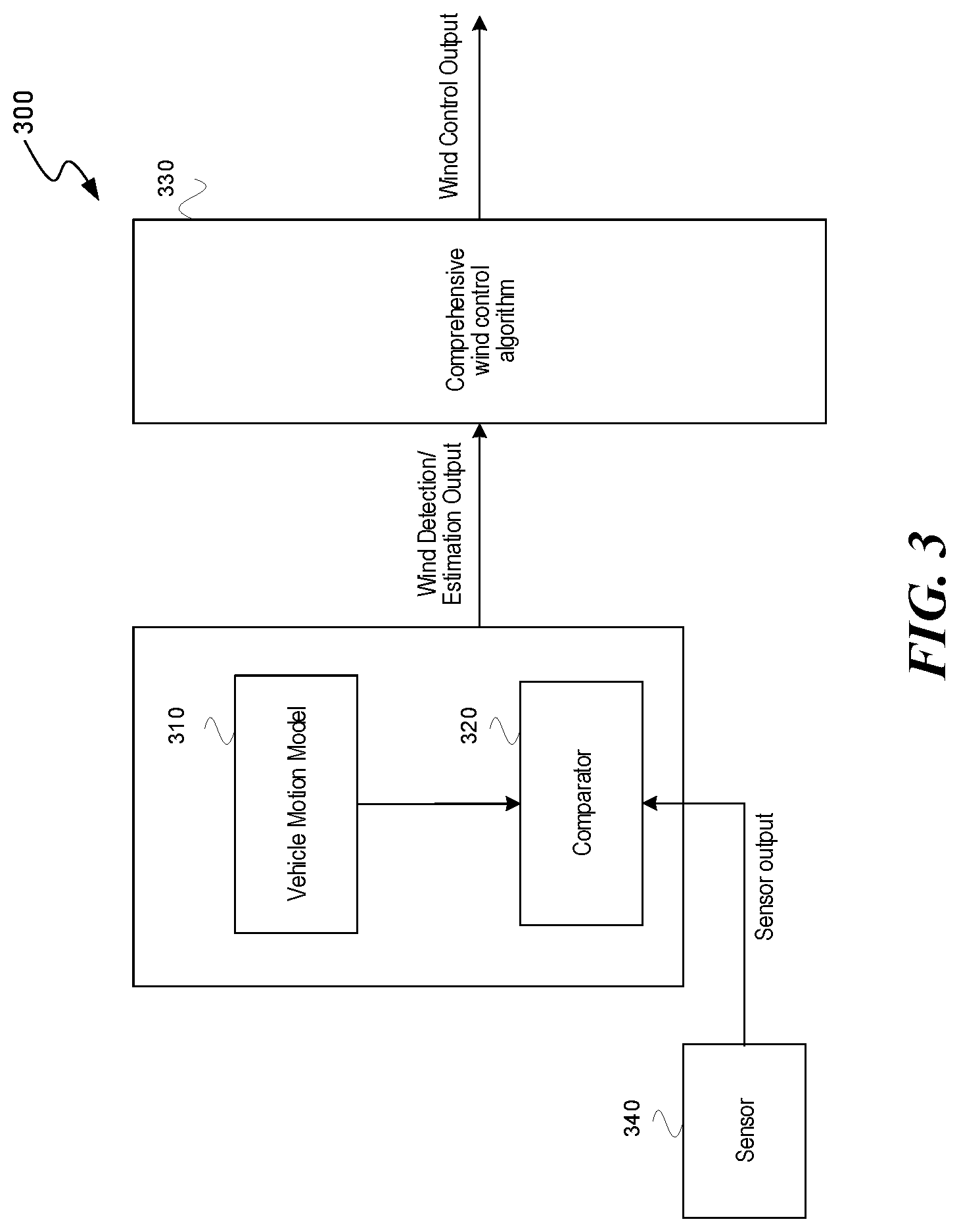 Patent US12311951 Figure 3 – Methods and systems for detecting wind speed and direction during driving