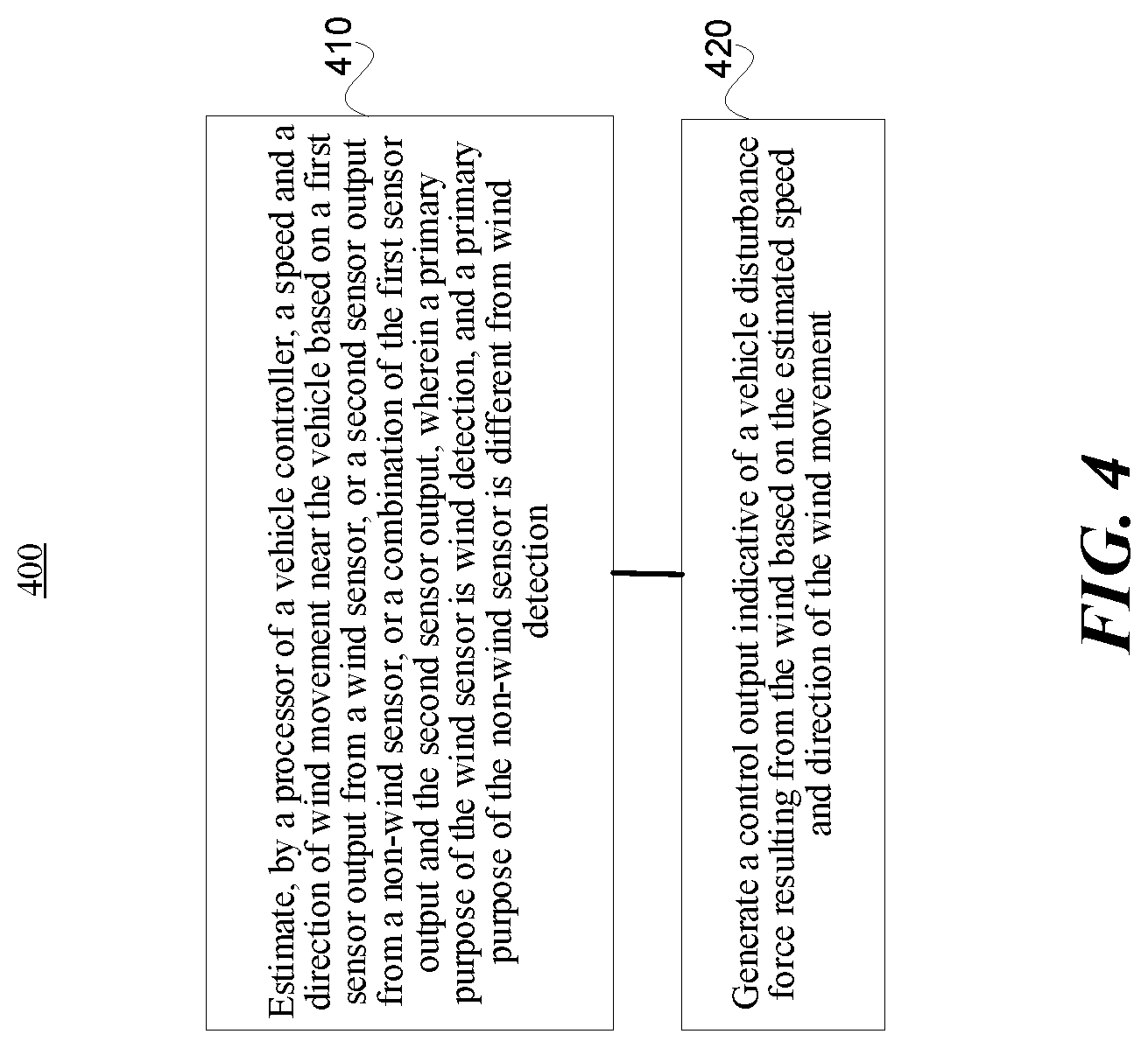 Patent US12311951 Figure 4 – Methods and systems for detecting wind speed and direction during driving