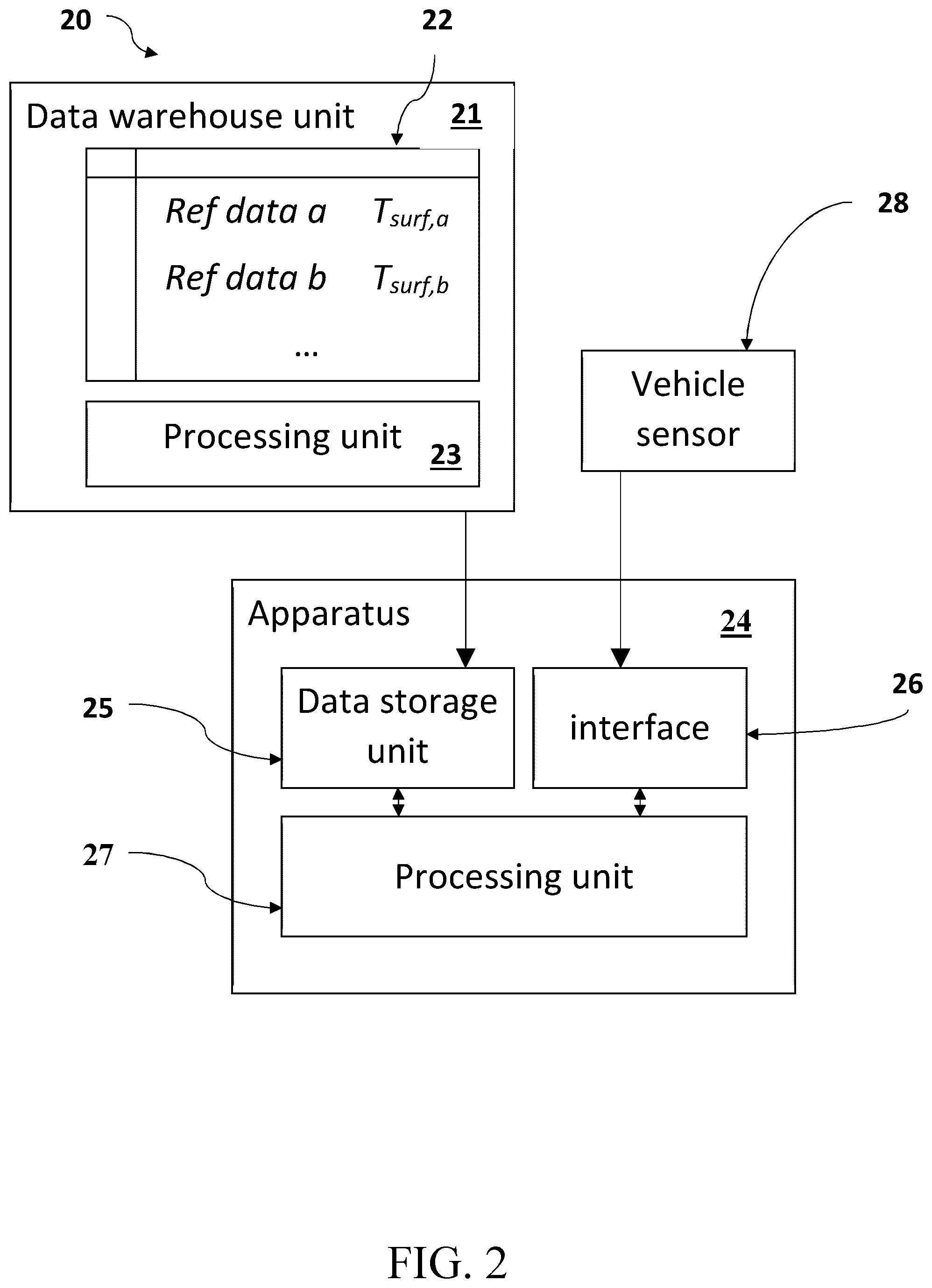 Patent US12311952 Figure 2 – Methods, apparatuses, systems and computer program products for estimating road surface temperature