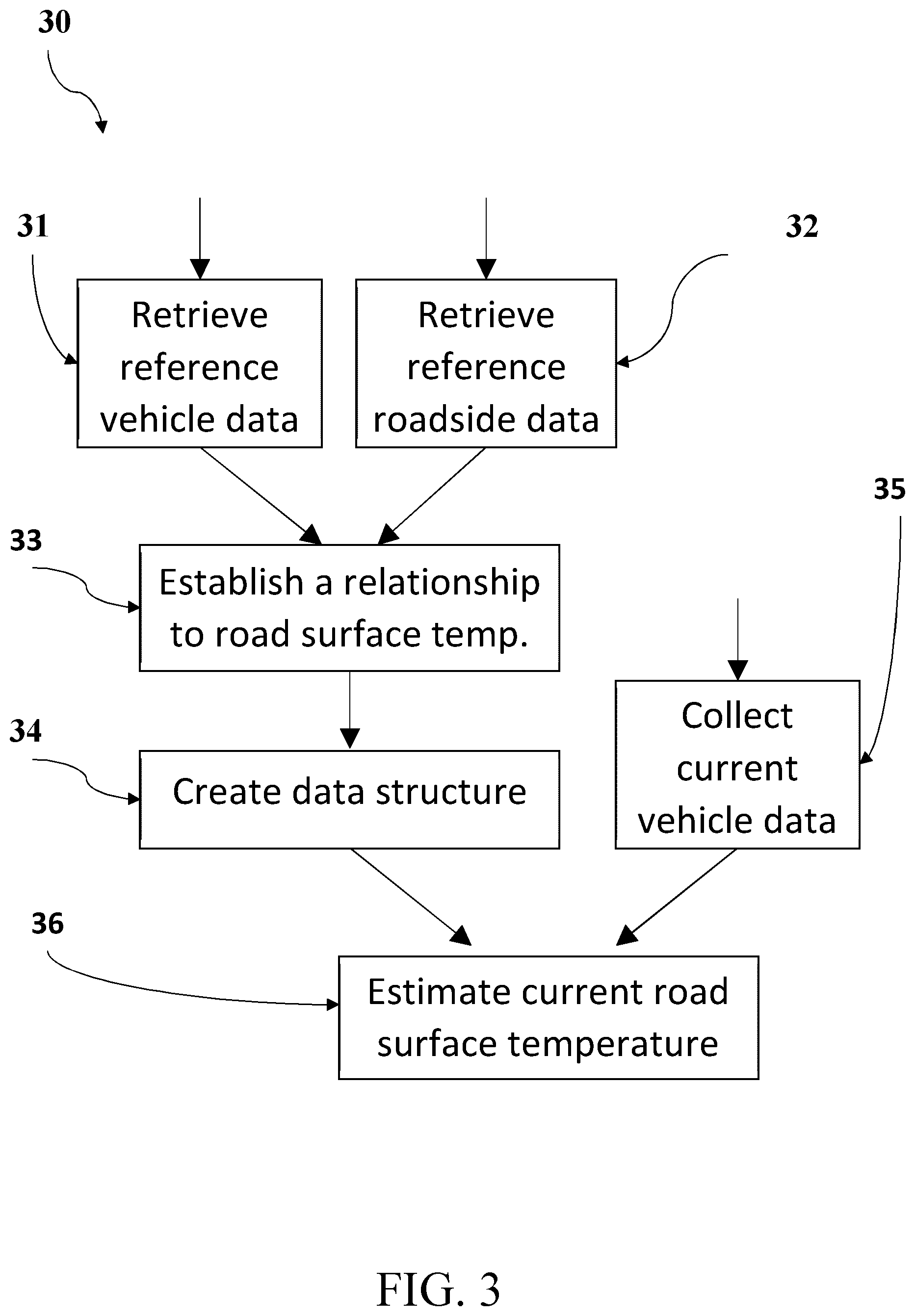 Patent US12311952 Figure 3 – Methods, apparatuses, systems and computer program products for estimating road surface temperature