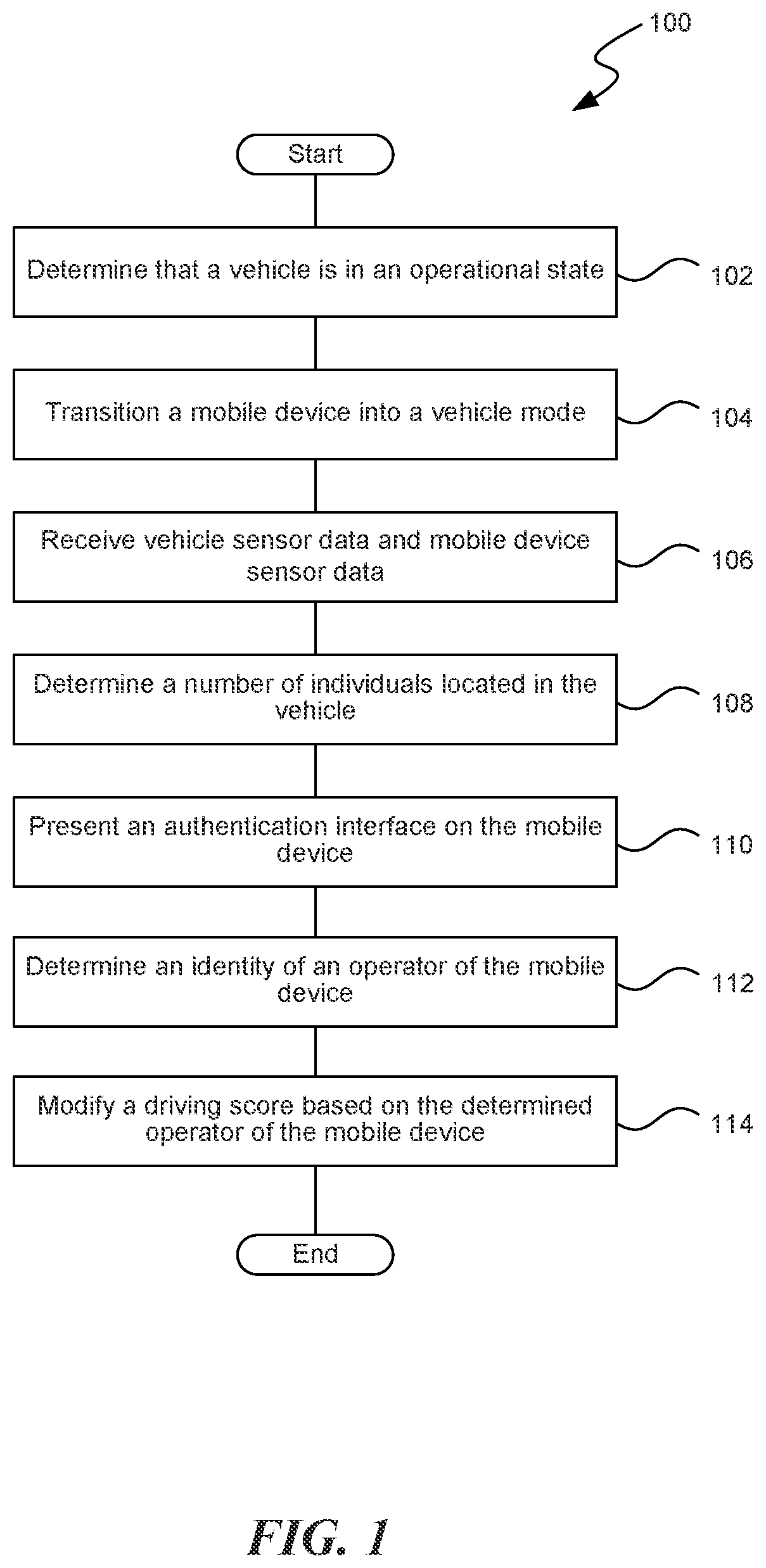 Patent US12311955 Figure 1 – Distracted driving detection and mitigation