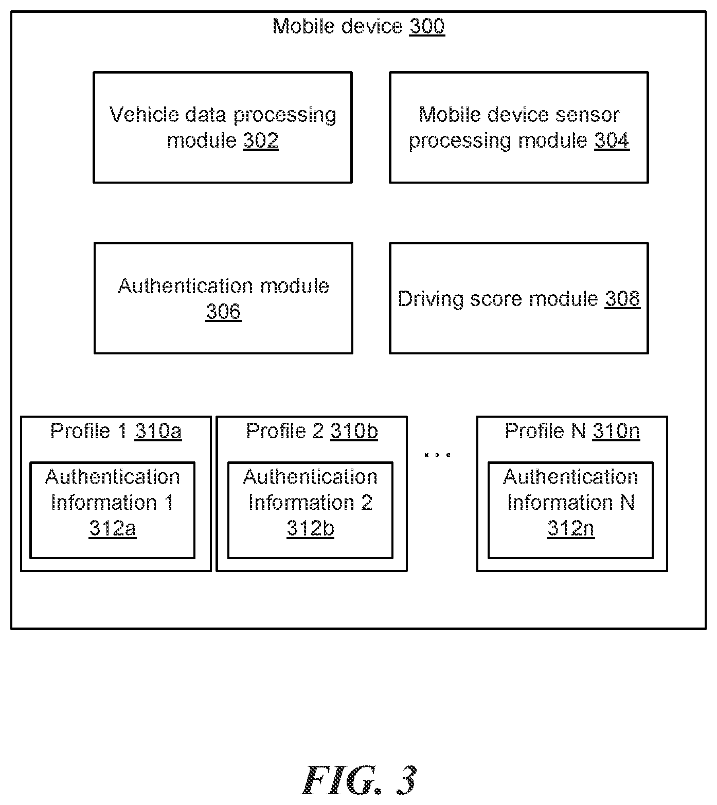 Patent US12311955 Figure 3 – Distracted driving detection and mitigation