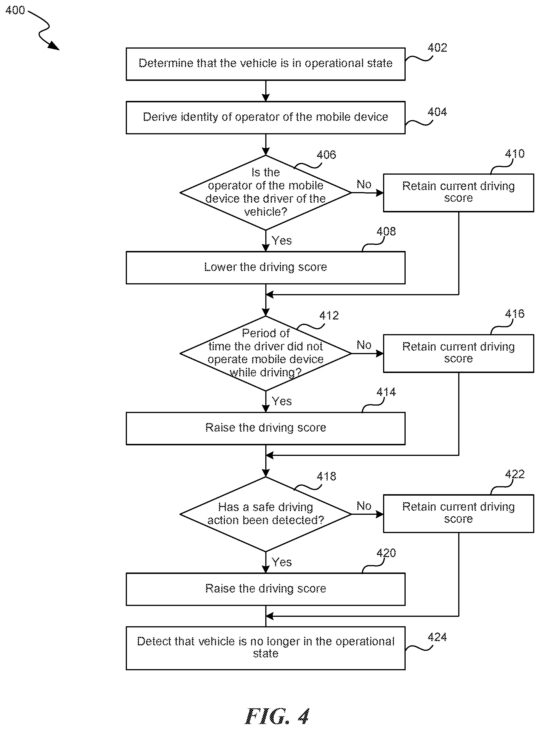 Patent US12311955 Figure 4 – Distracted driving detection and mitigation