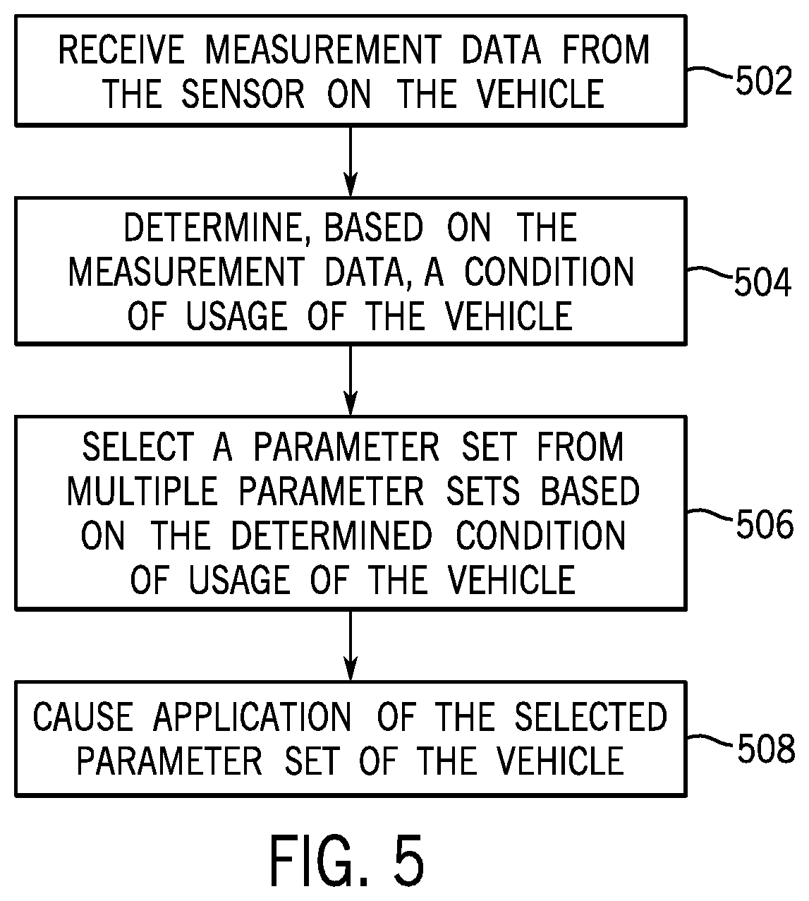 Patent US12311958 Figure 4 – Parameter sets for vehicles based on sensor data