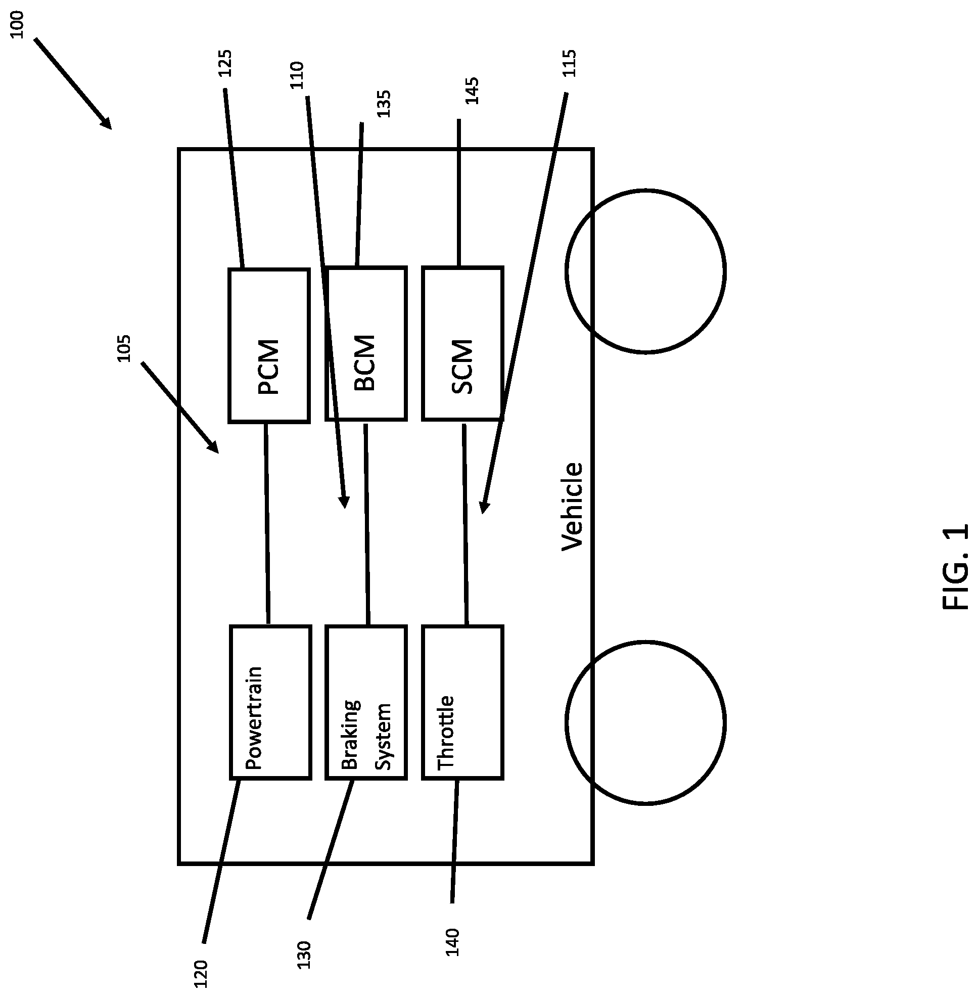Patent US12311960 Figure 1 – Safety supervisor system for vehicles