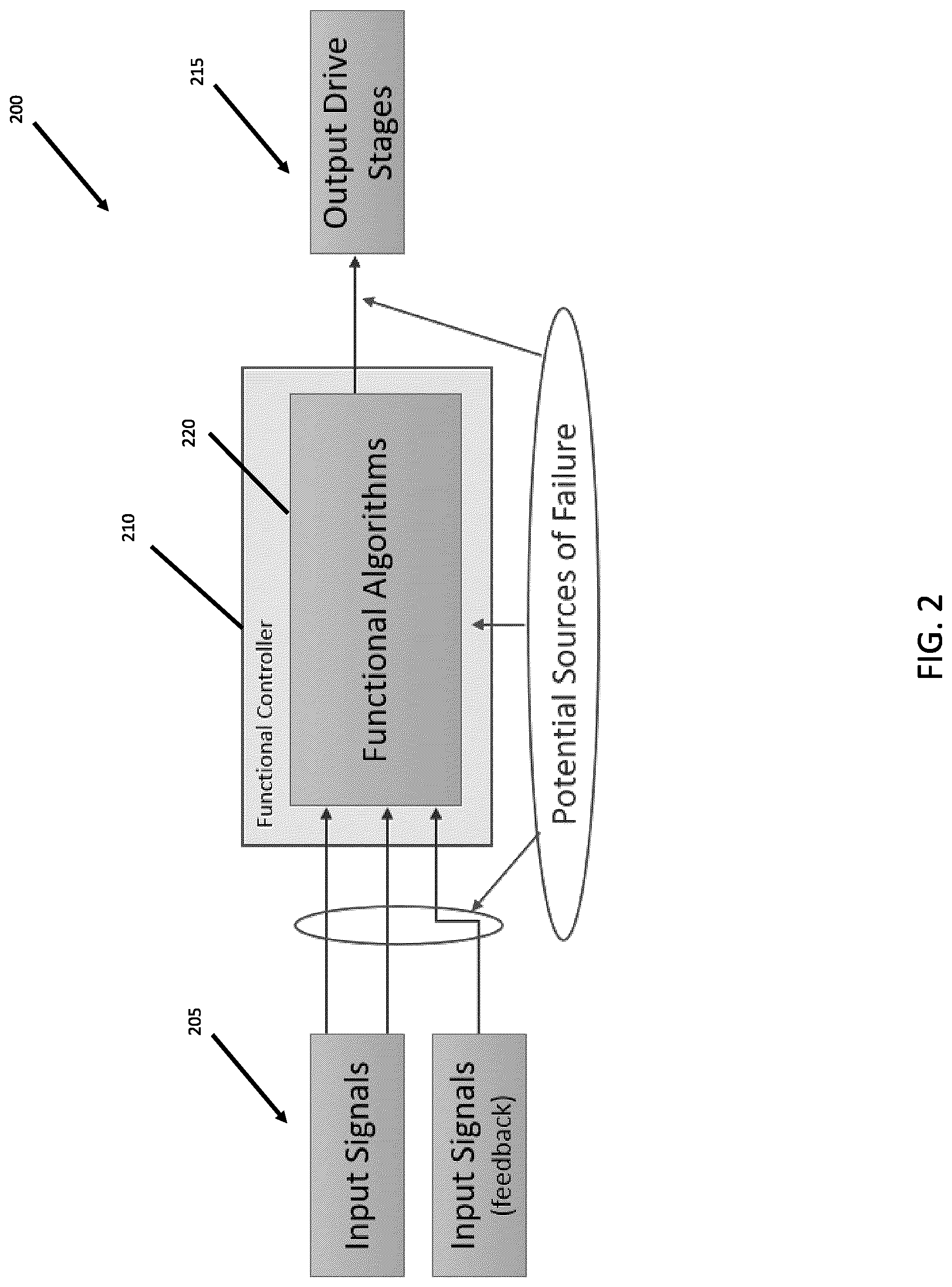 Patent US12311960 Figure 2 – Safety supervisor system for vehicles