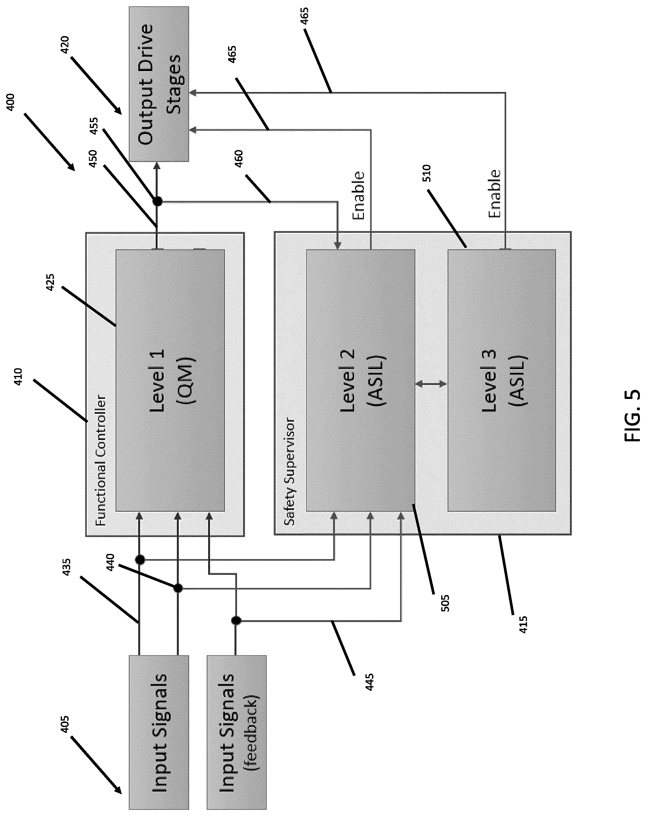 Patent US12311960 Figure 5 – Safety supervisor system for vehicles