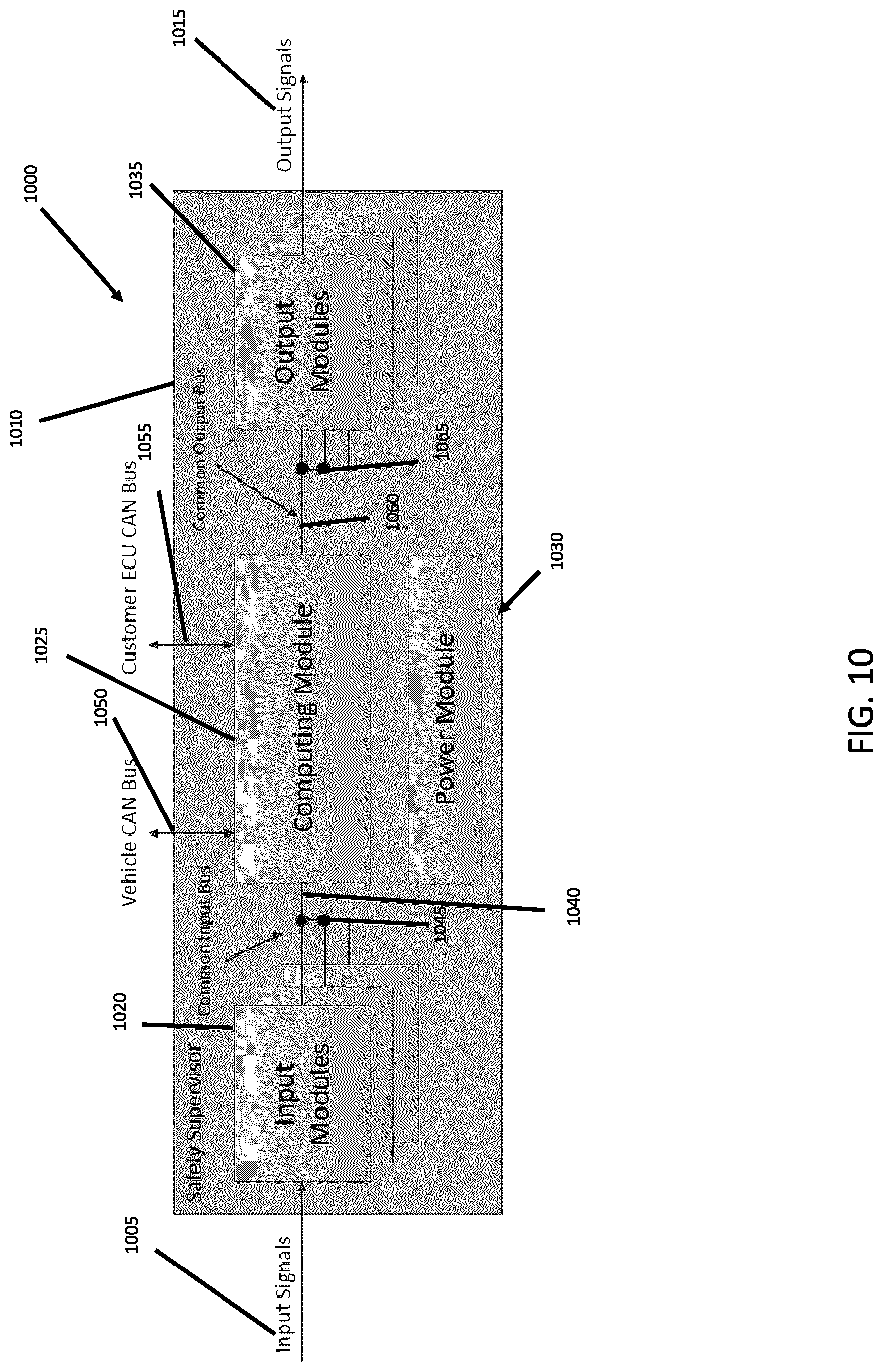 Patent US12311960 Figure 10 – Safety supervisor system for vehicles