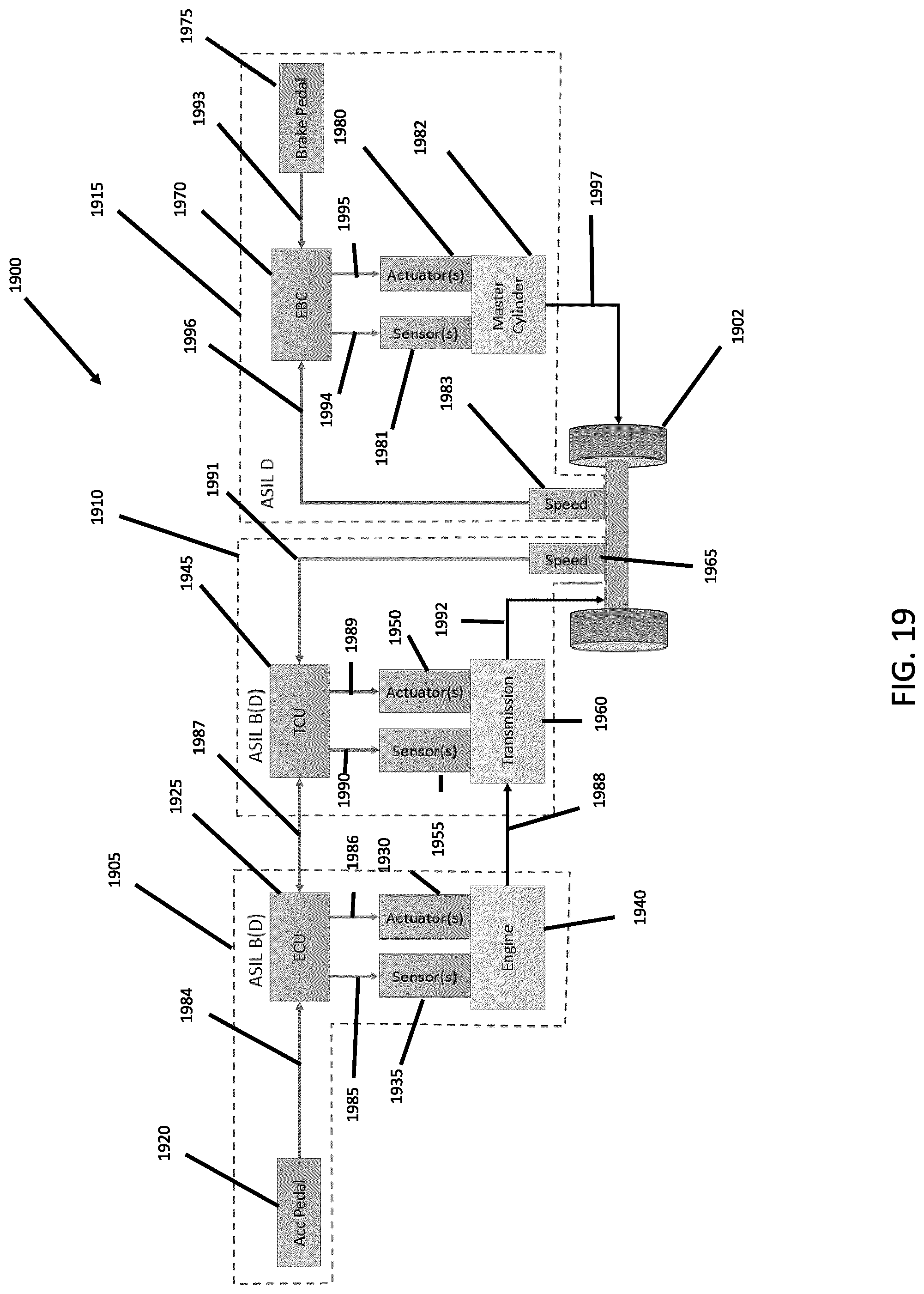 Patent US12311960 Figure 19 – Safety supervisor system for vehicles