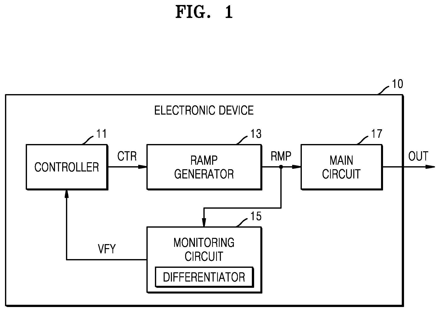 Patent US12311961 Figure 1 – Electronic device including monitoring circuit of ramp signal and operating method thereof