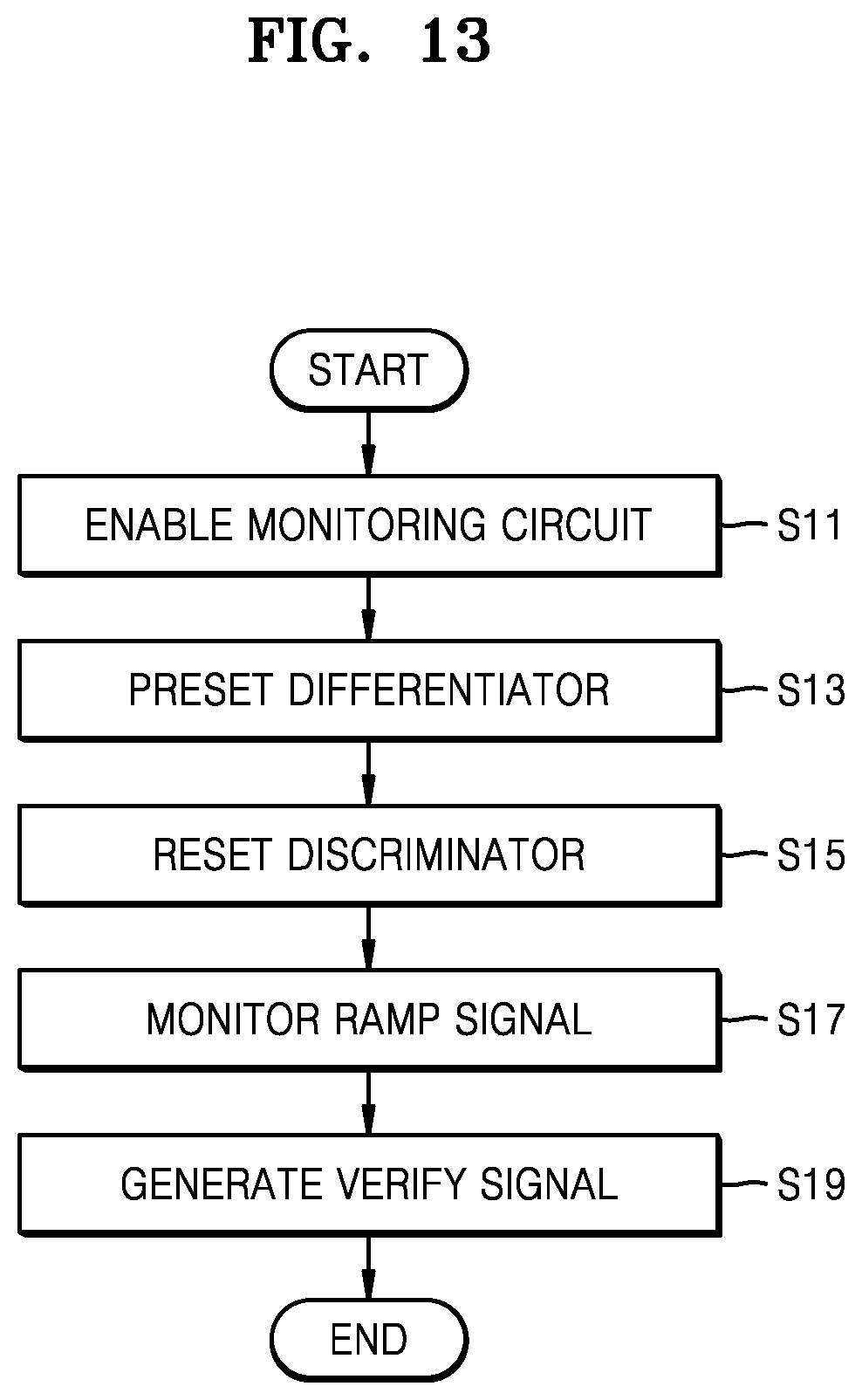 Patent US12311961 Figure 16 – Electronic device including monitoring circuit of ramp signal and operating method thereof