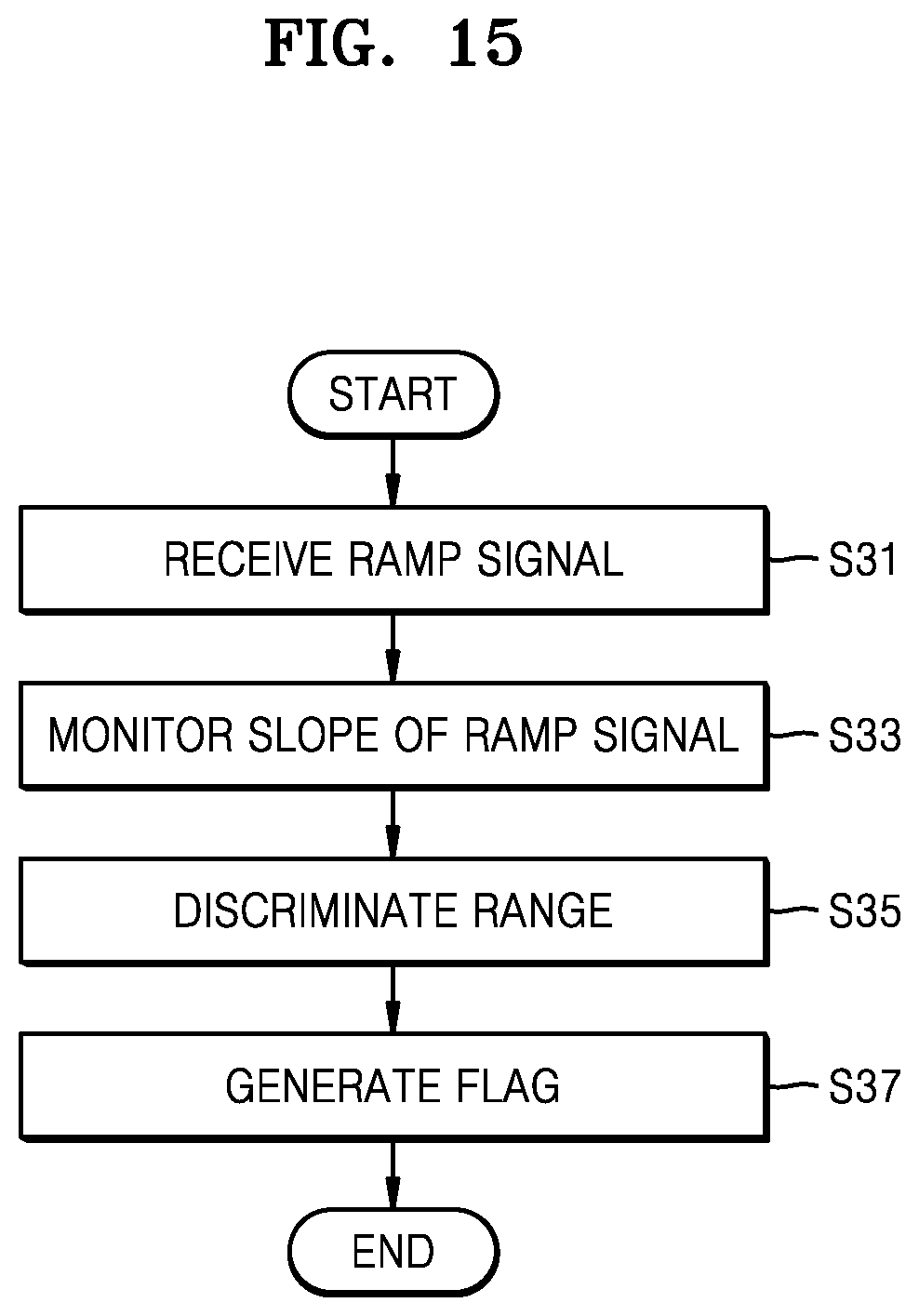Patent US12311961 Figure 18 – Electronic device including monitoring circuit of ramp signal and operating method thereof