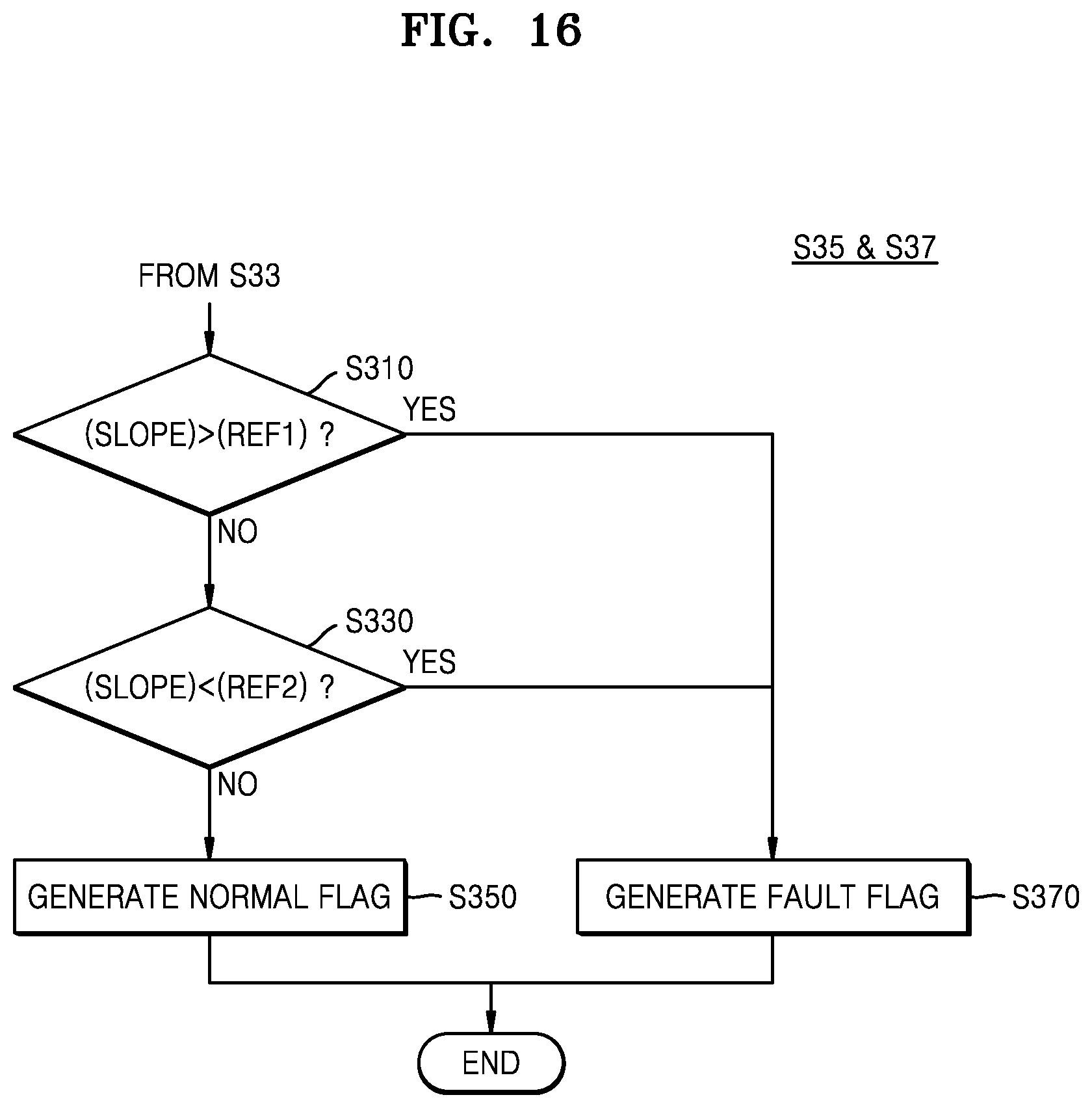 Patent US12311961 Figure 19 – Electronic device including monitoring circuit of ramp signal and operating method thereof