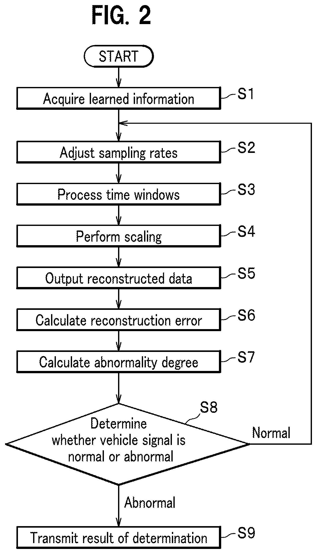Patent US12311962 Figure 2 – Abnormality detection device and abnormality detection program