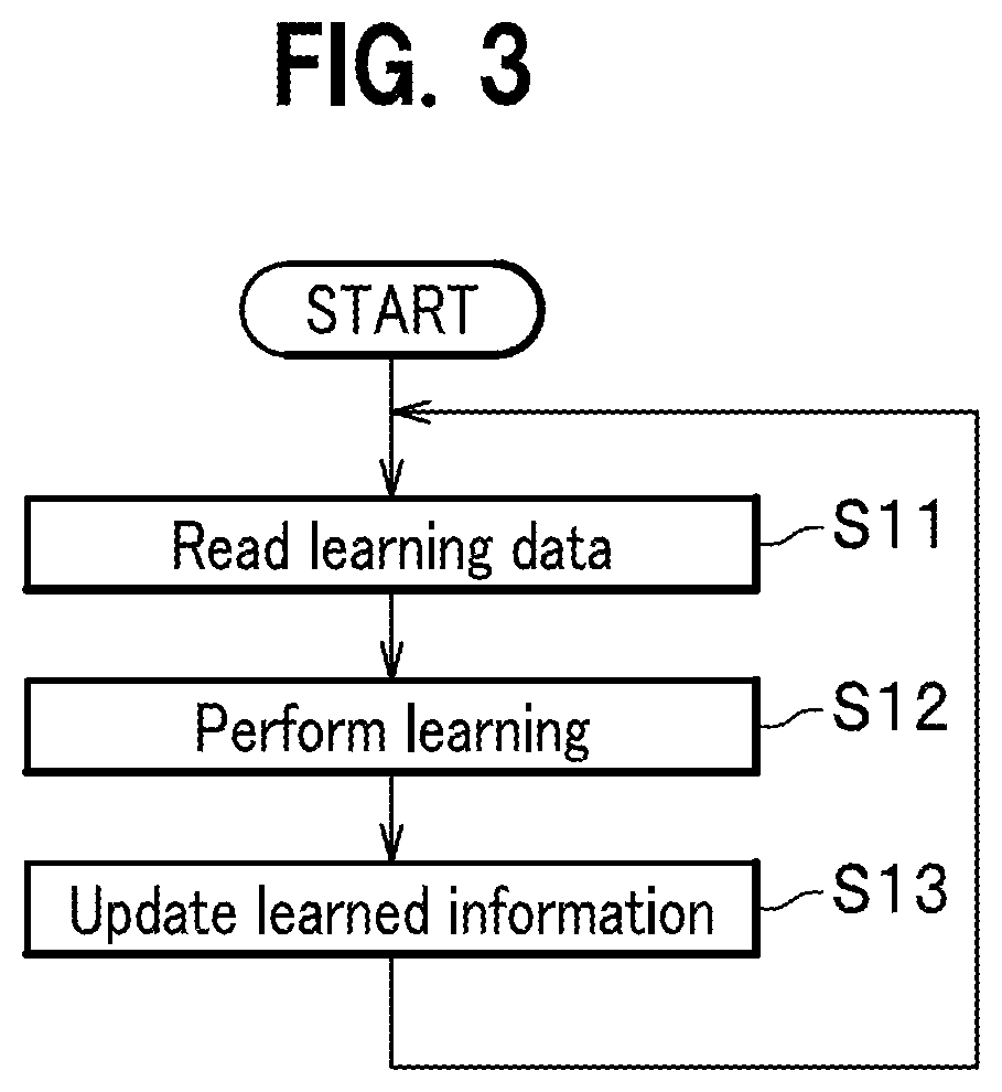 Patent US12311962 Figure 3 – Abnormality detection device and abnormality detection program