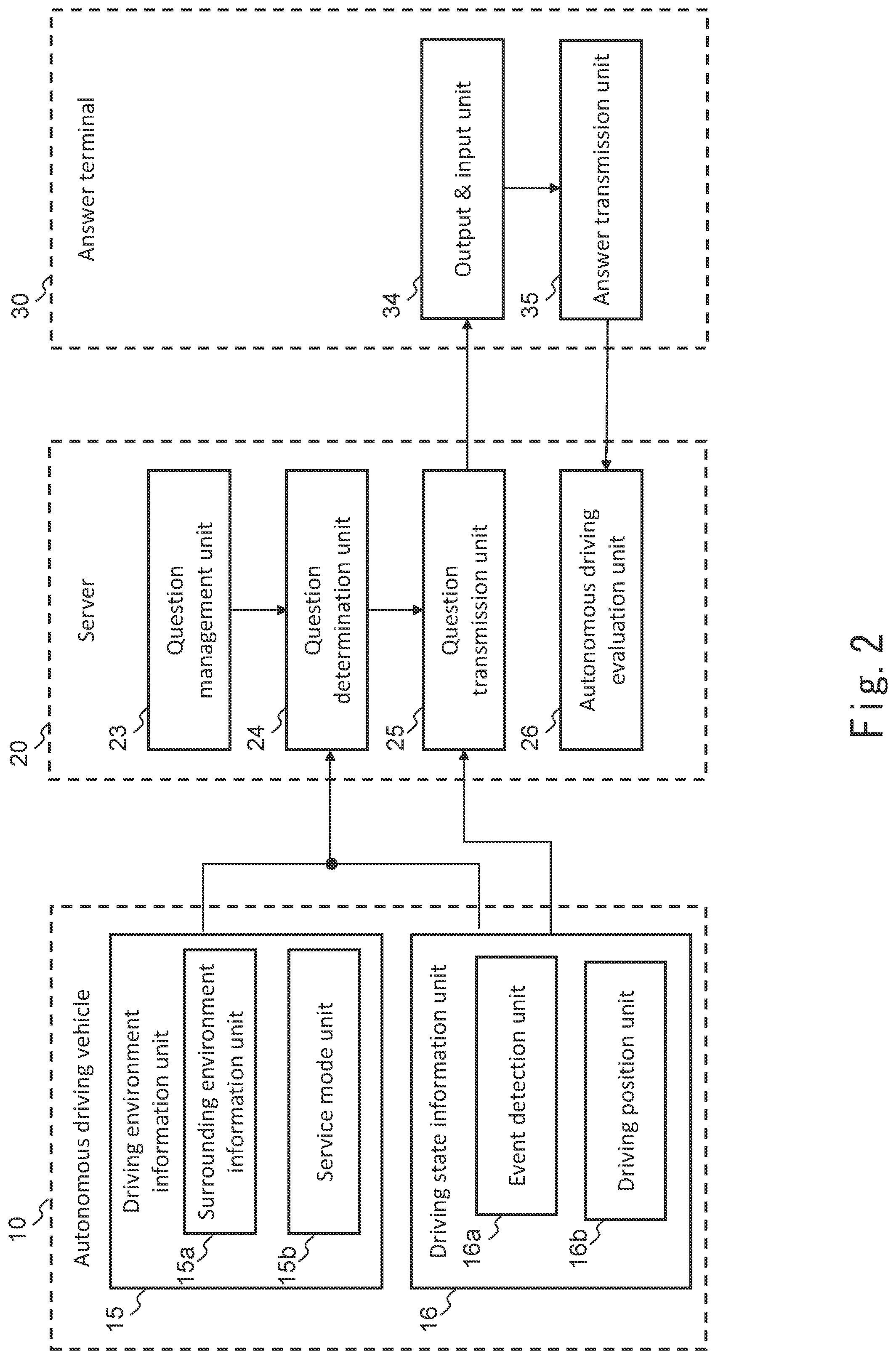 Patent US12311964 Figure 2 – Questionnaire apparatus, questionnaire method, and non-transitory computer-readable storage medium