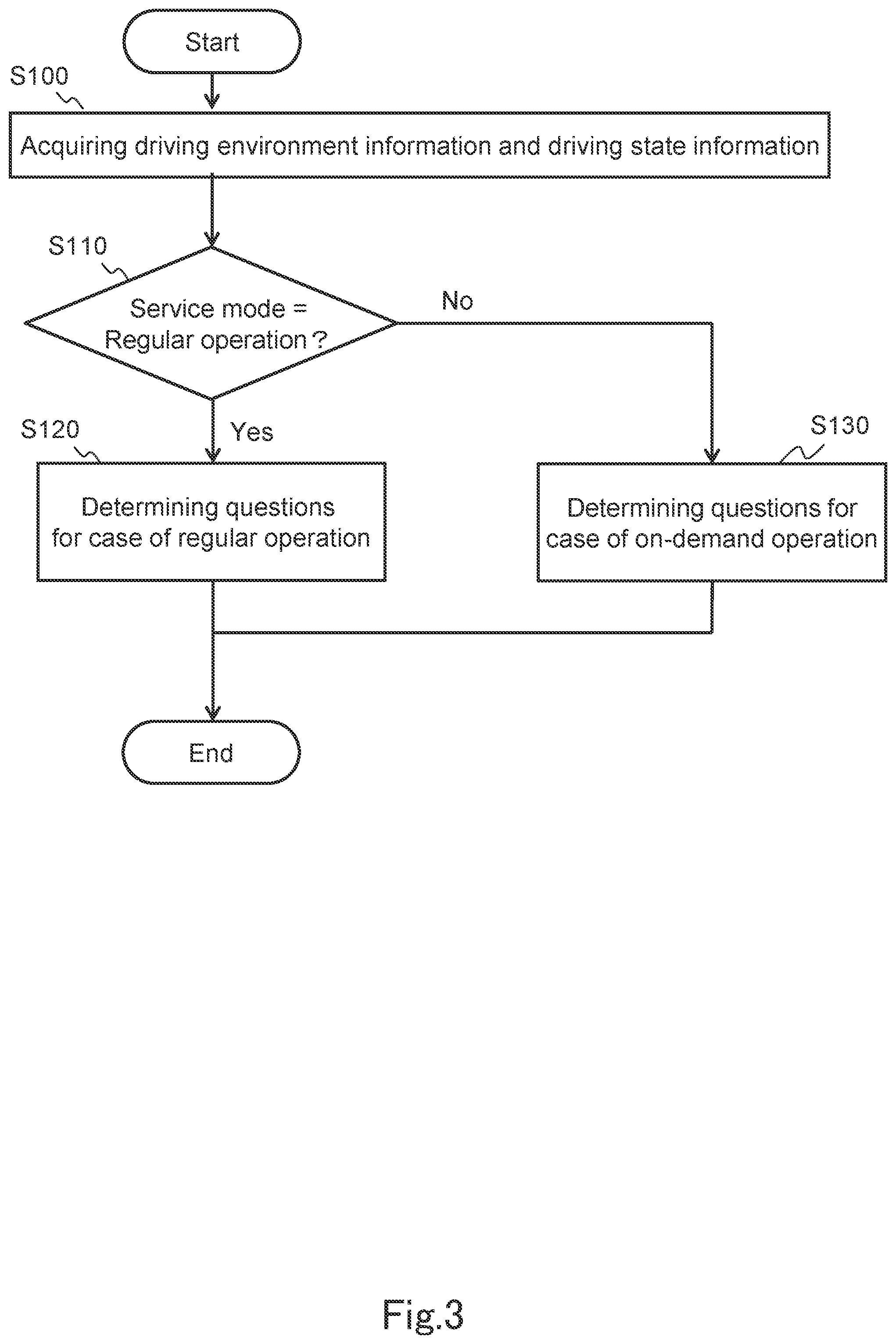 Patent US12311964 Figure 3 – Questionnaire apparatus, questionnaire method, and non-transitory computer-readable storage medium