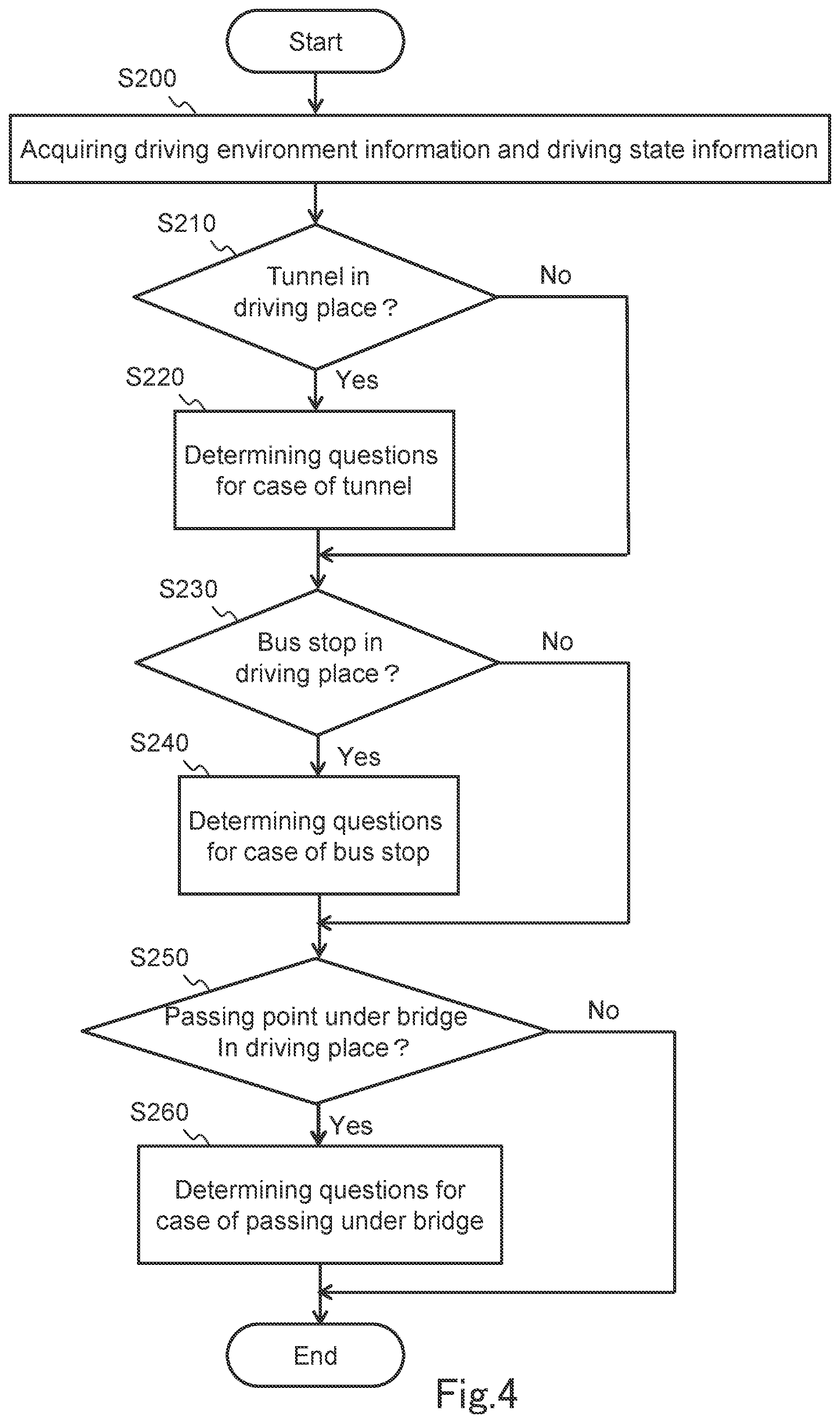 Patent US12311964 Figure 4 – Questionnaire apparatus, questionnaire method, and non-transitory computer-readable storage medium