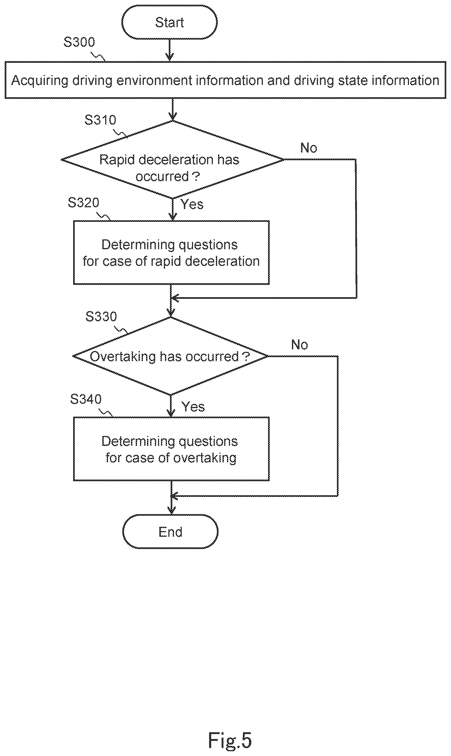 Patent US12311964 Figure 5 – Questionnaire apparatus, questionnaire method, and non-transitory computer-readable storage medium