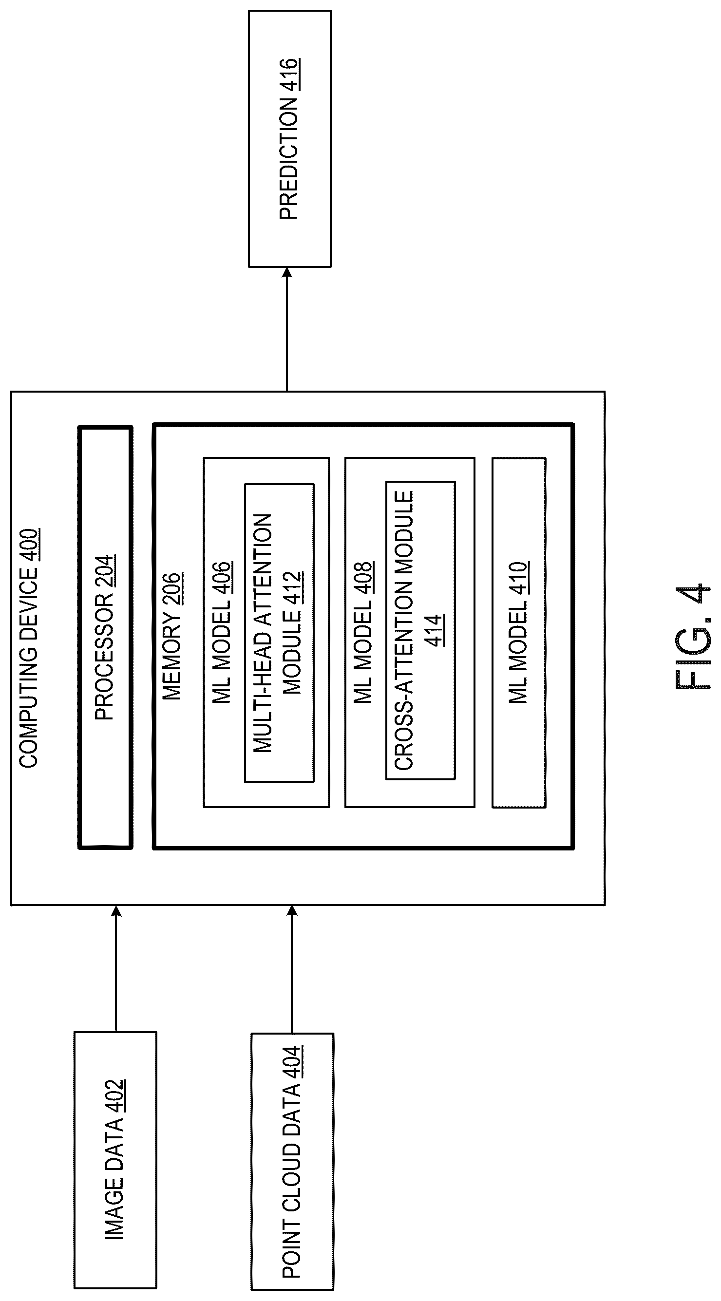 Patent US12311968 Figure 4 – Security systems for machine learning models