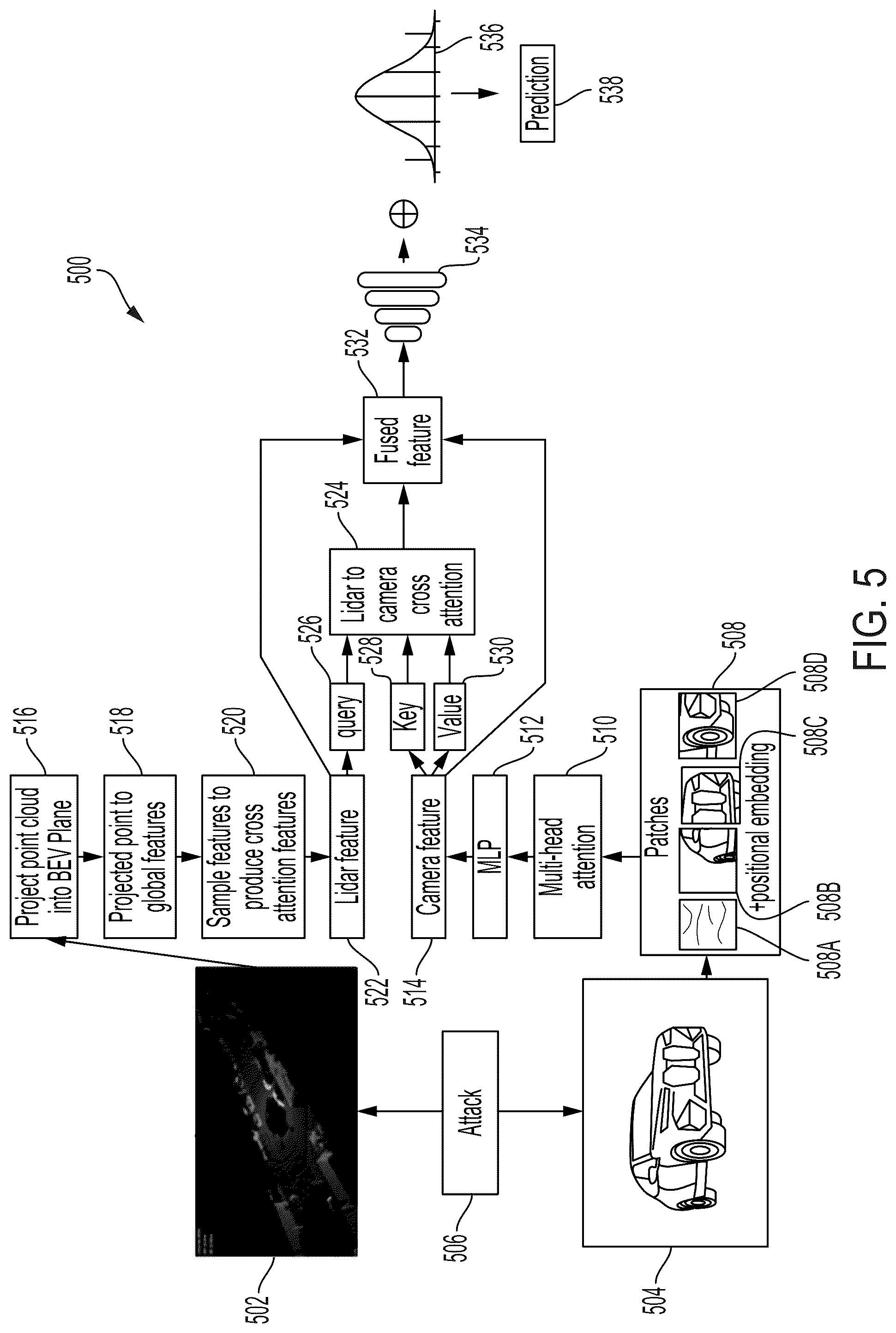 Patent US12311968 Figure 5 – Security systems for machine learning models