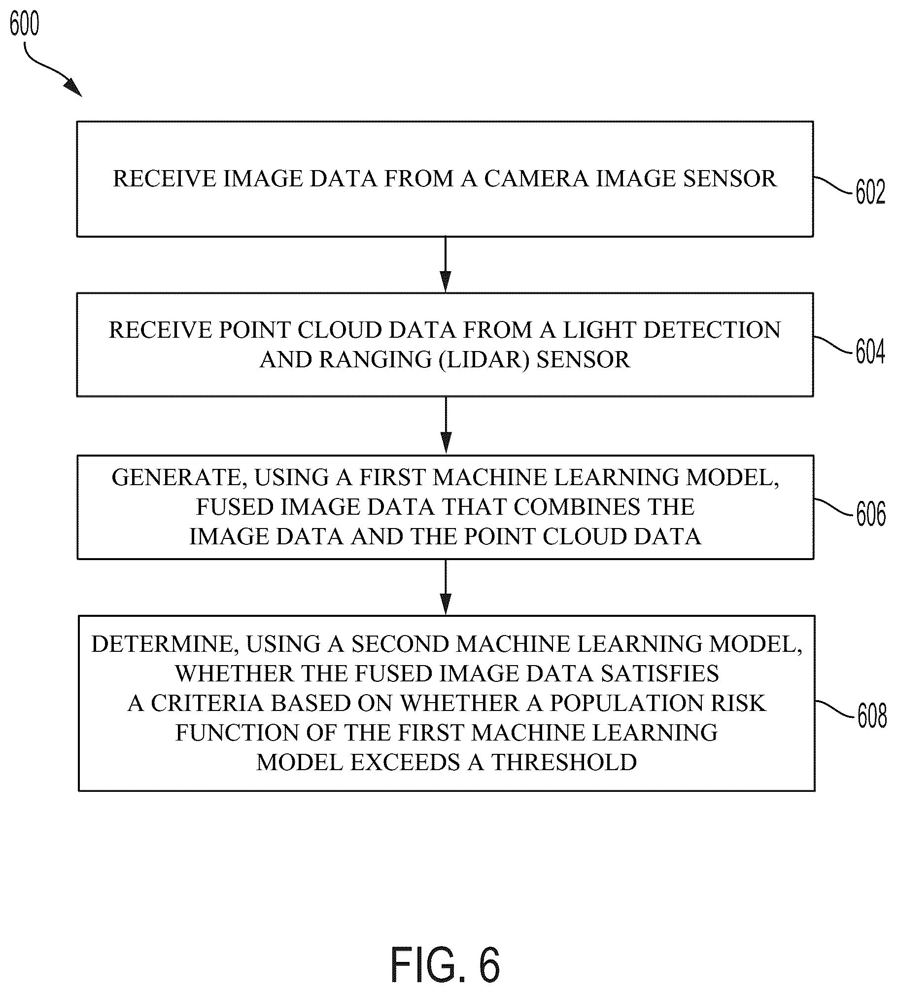 Patent US12311968 Figure 6 – Security systems for machine learning models