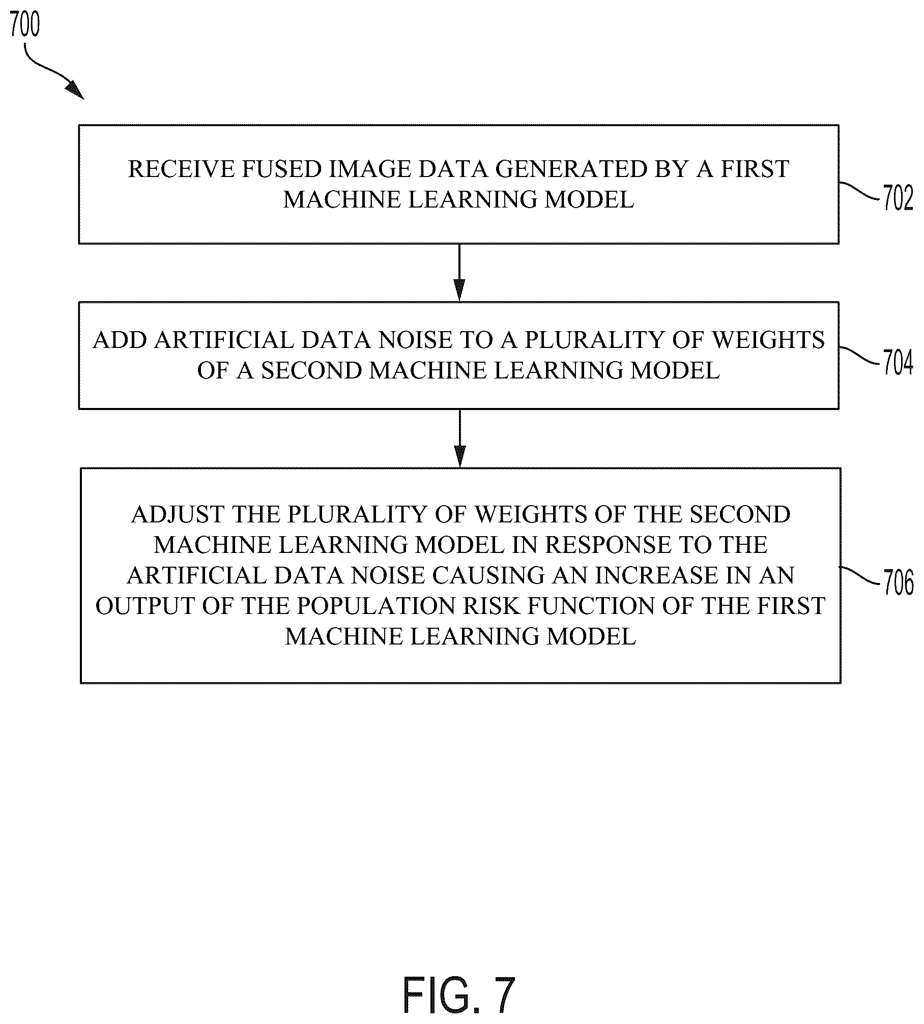Patent US12311968 Figure 7 – Security systems for machine learning models