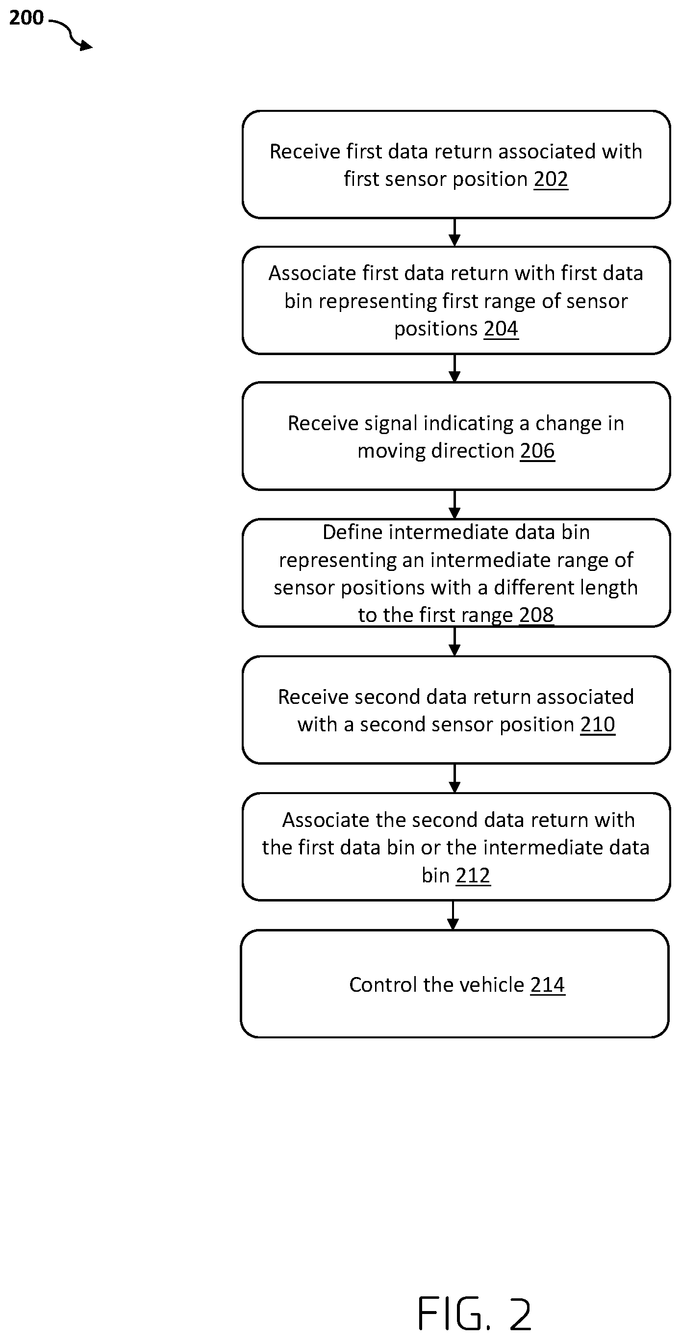 Patent US12311969 Figure 2 – Processing sensor data