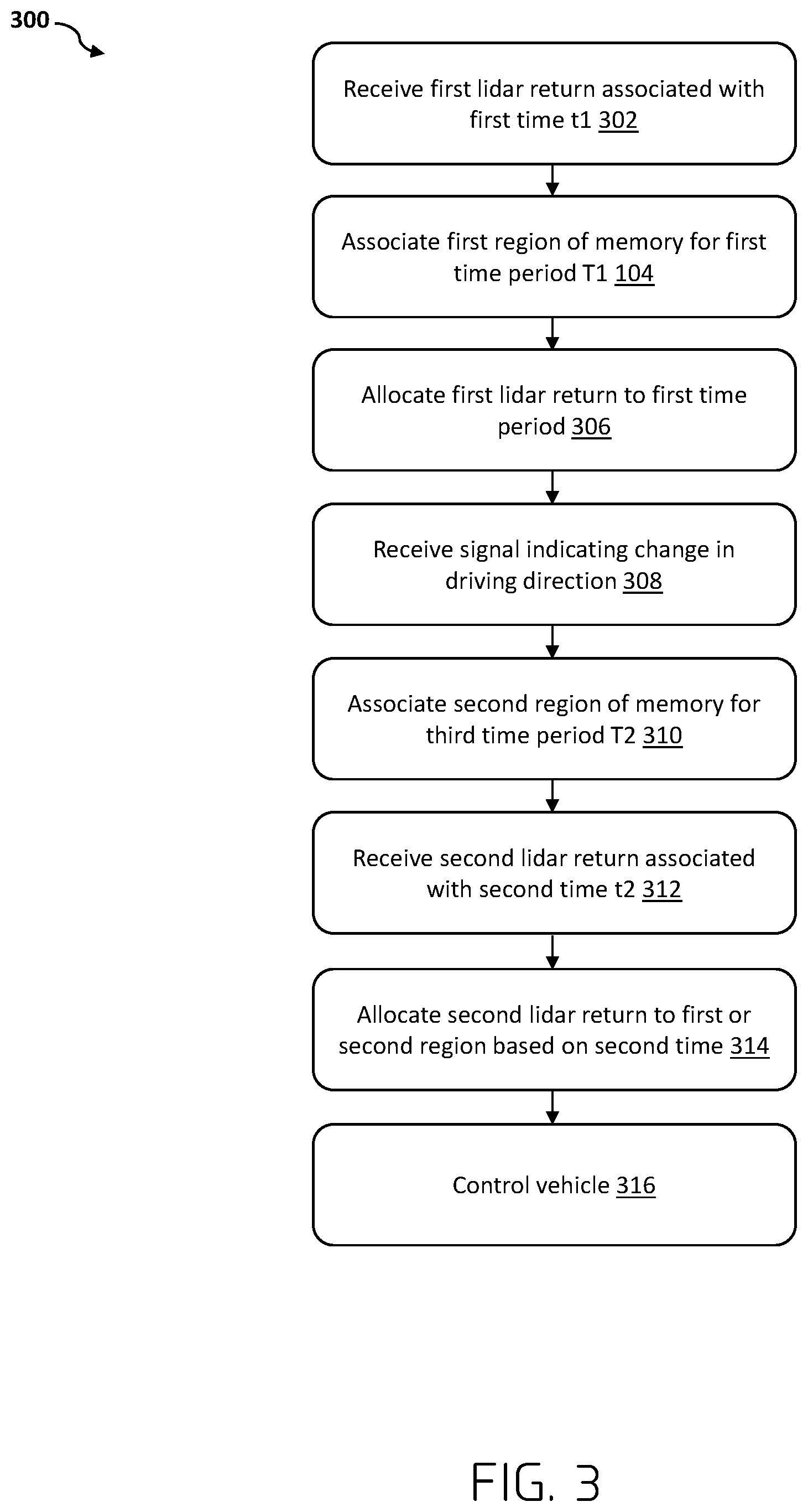 Patent US12311969 Figure 3 – Processing sensor data