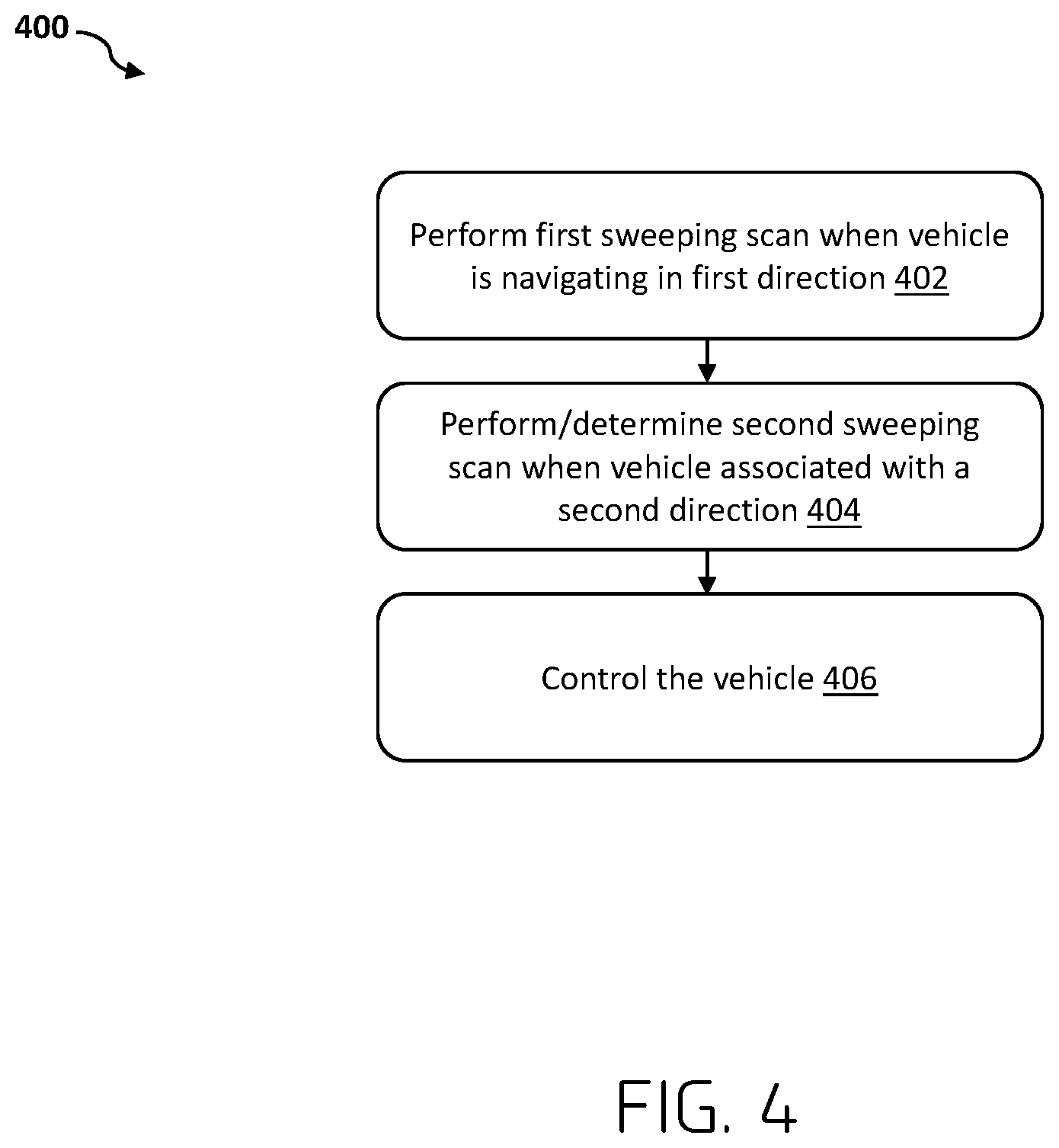 Patent US12311969 Figure 4 – Processing sensor data