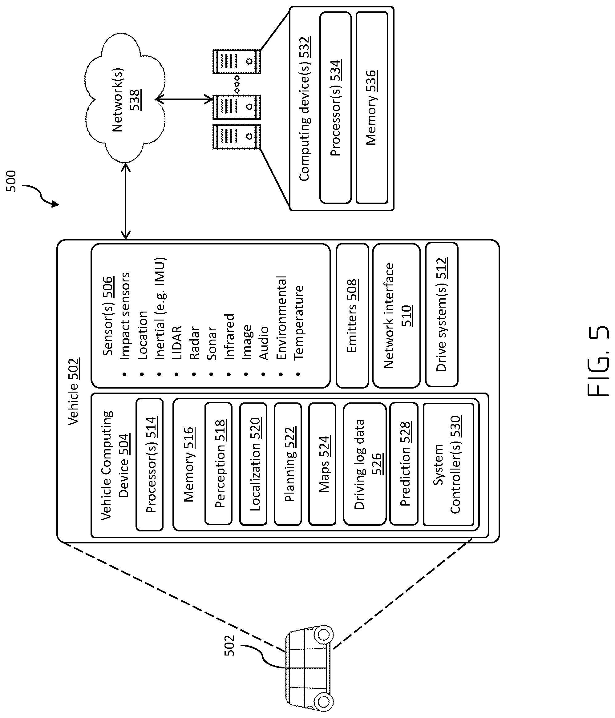 Patent US12311969 Figure 5 – Processing sensor data