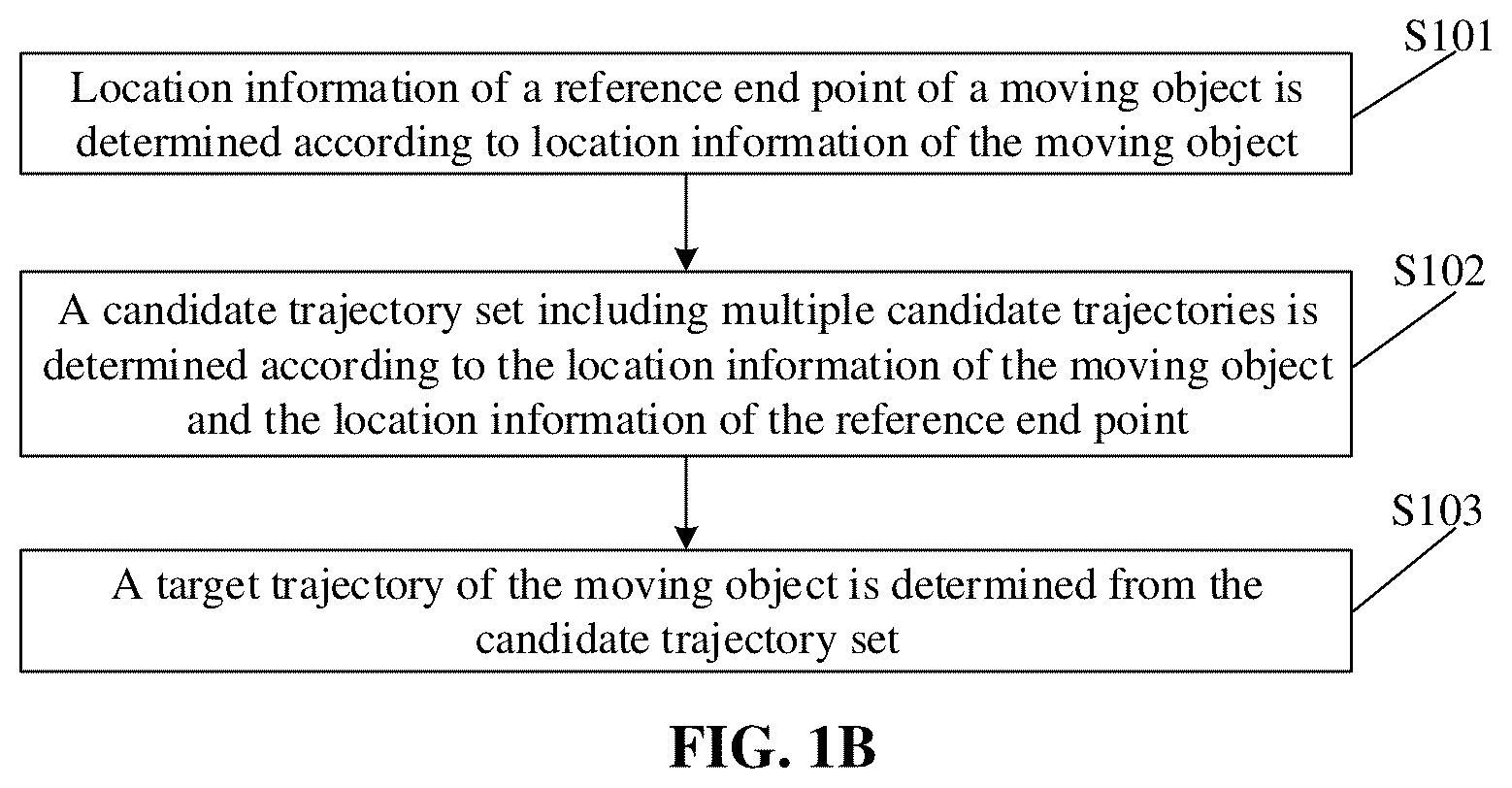 Patent US12311970 Figure 2 – Method and apparatus for trajectory prediction, device and storage medium