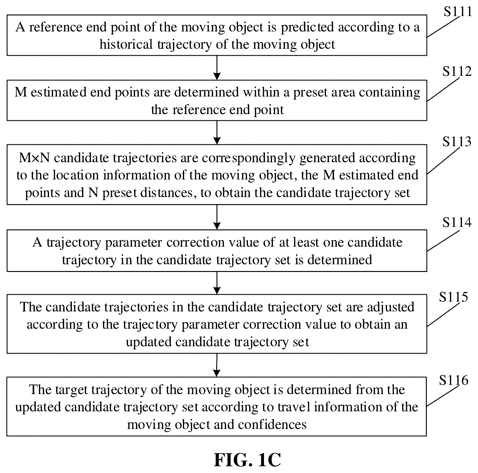 Patent US12311970 Figure 3 – Method and apparatus for trajectory prediction, device and storage medium