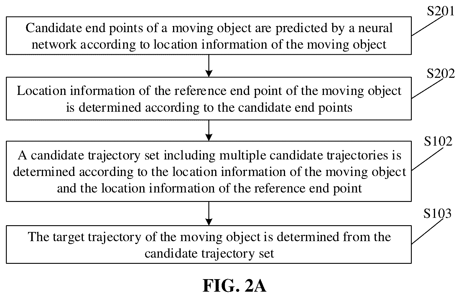 Patent US12311970 Figure 4 – Method and apparatus for trajectory prediction, device and storage medium