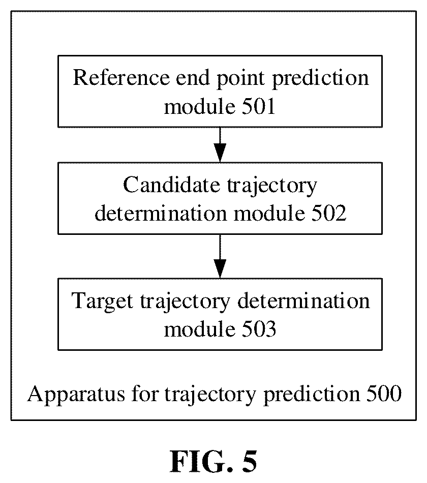 Patent US12311970 Figure 10 – Method and apparatus for trajectory prediction, device and storage medium