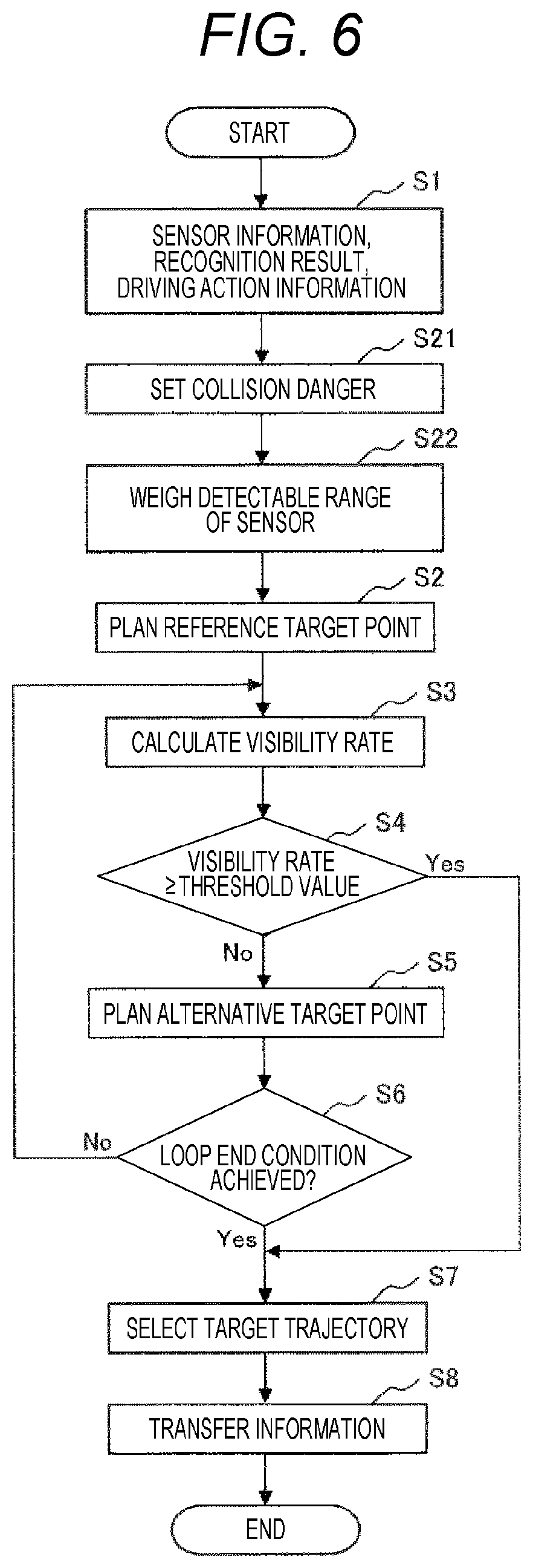 Patent US12311971 Figure 6 – Vehicle control system, and vehicle control method