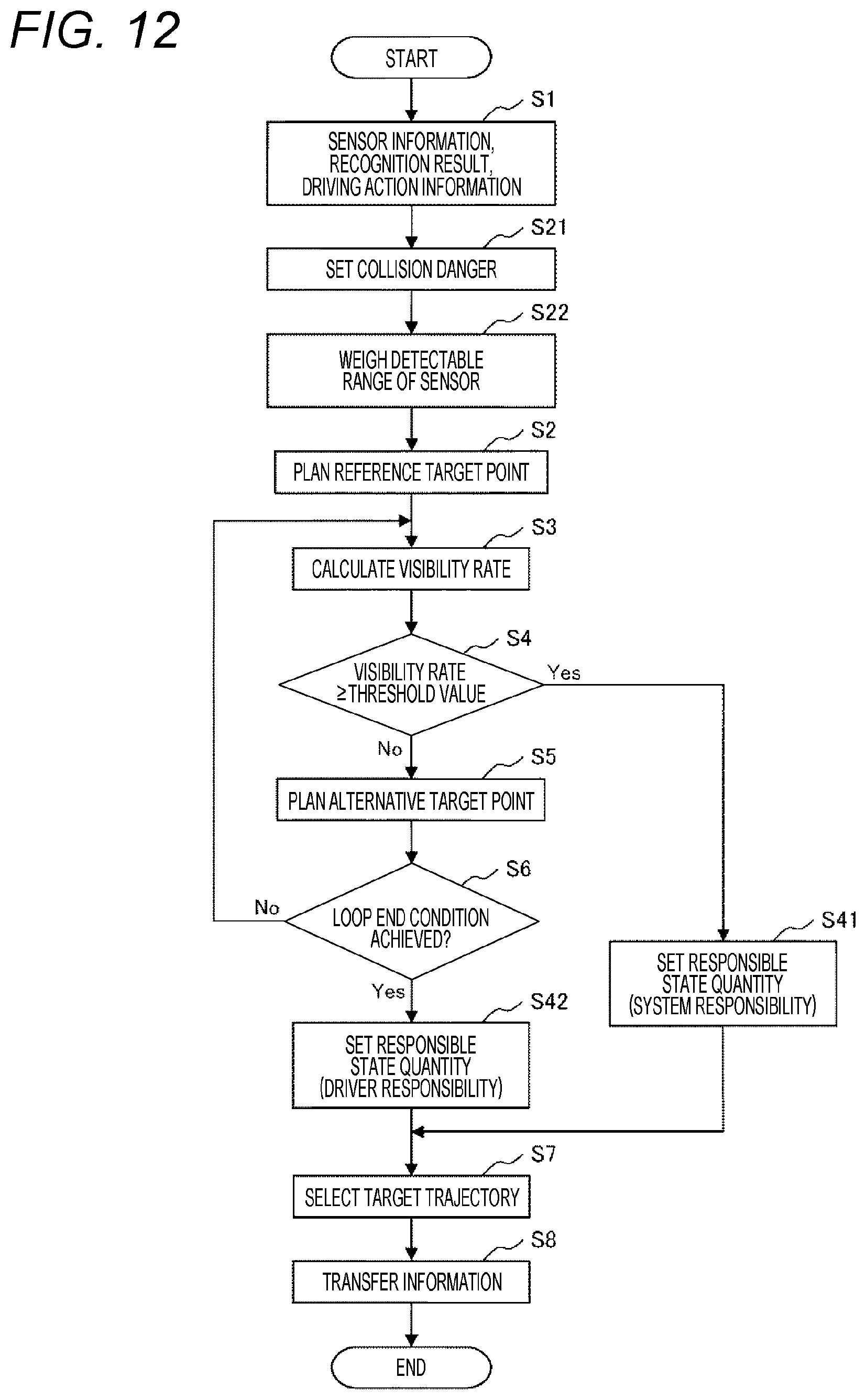 Patent US12311971 Figure 13 – Vehicle control system, and vehicle control method