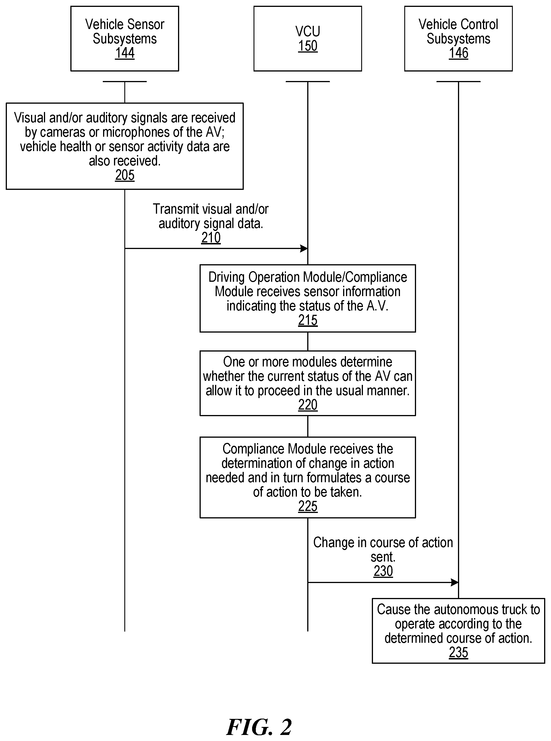 Patent US12311973 Figure 2 – Systems and methods for operating an autonomous vehicle
