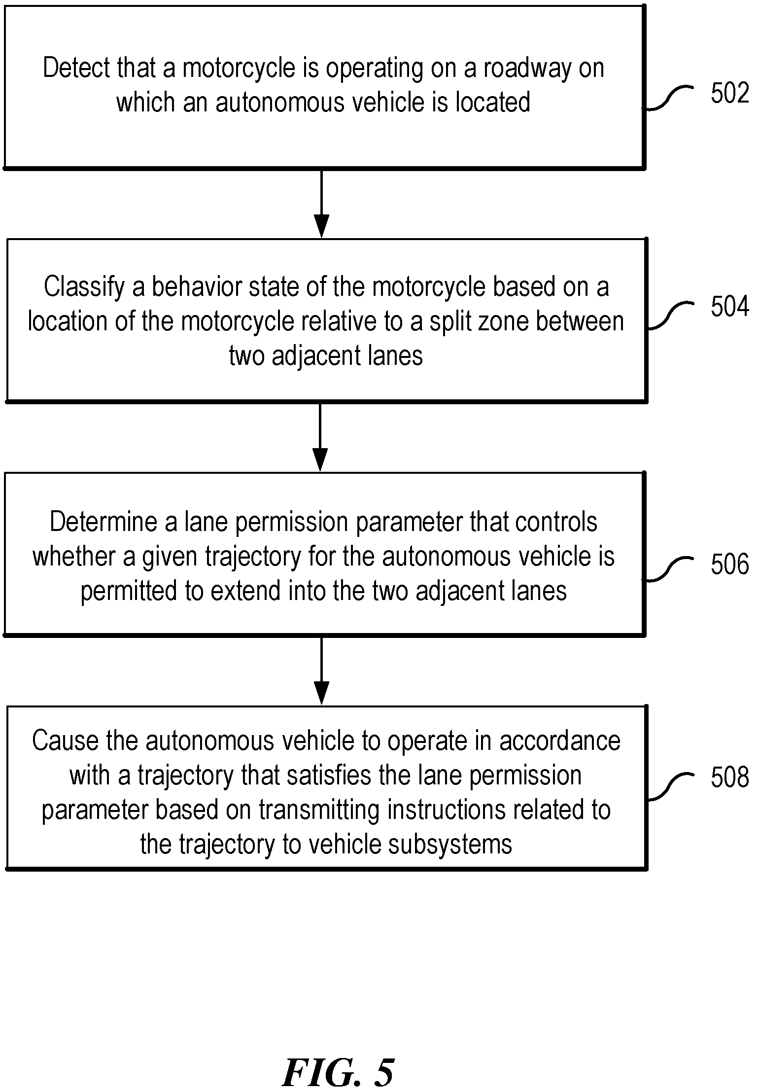Patent US12311973 Figure 5 – Systems and methods for operating an autonomous vehicle