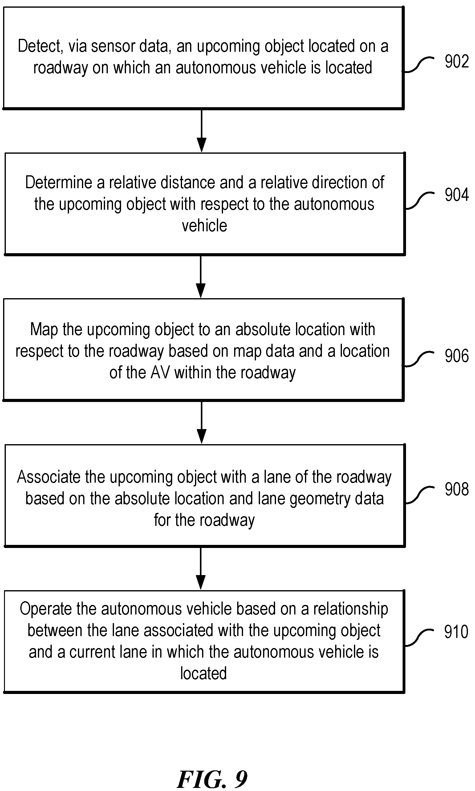 Patent US12311973 Figure 9 – Systems and methods for operating an autonomous vehicle