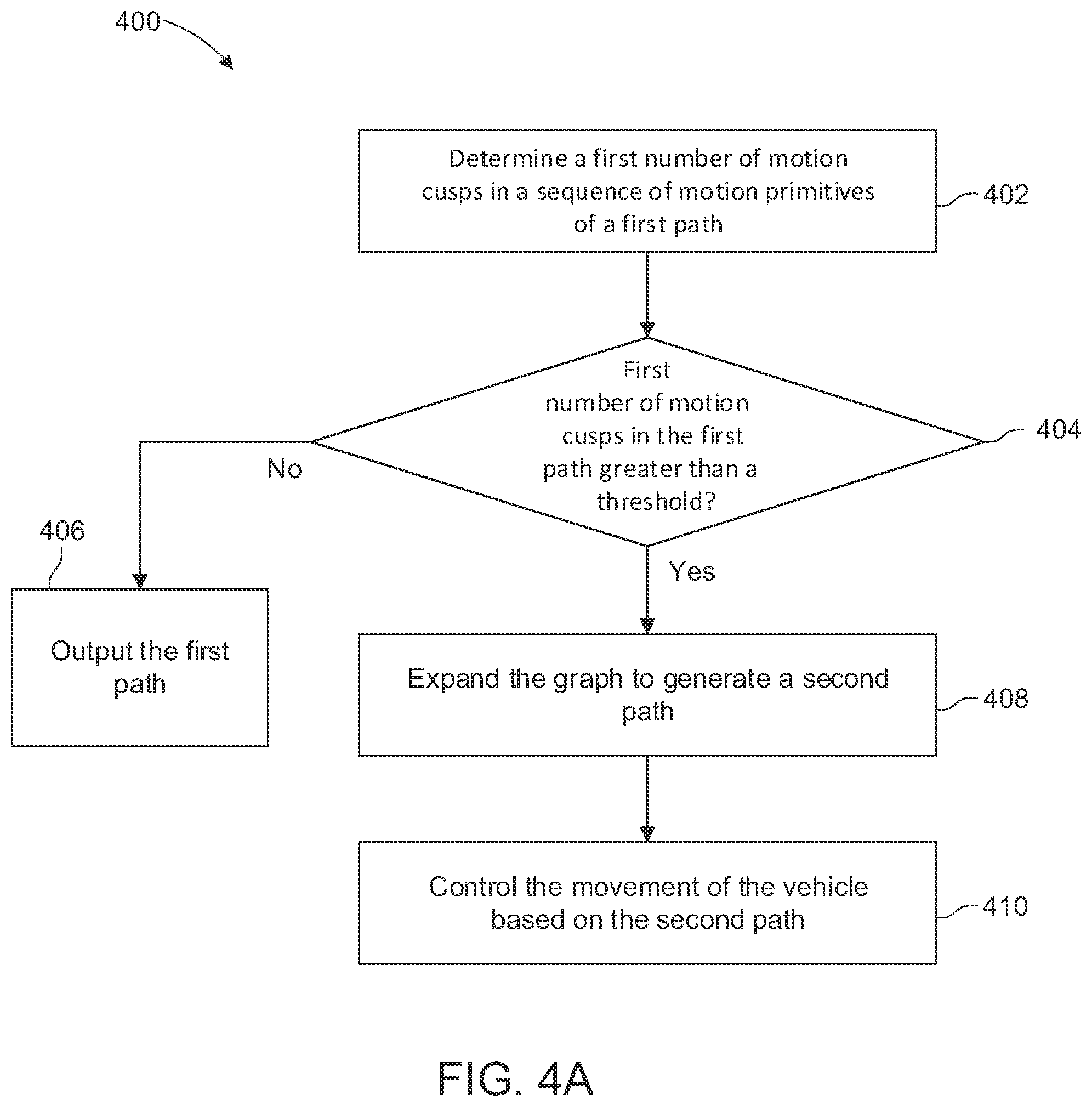 Patent US12311975 Figure 9 – System and method for controlling movement of a vehicle