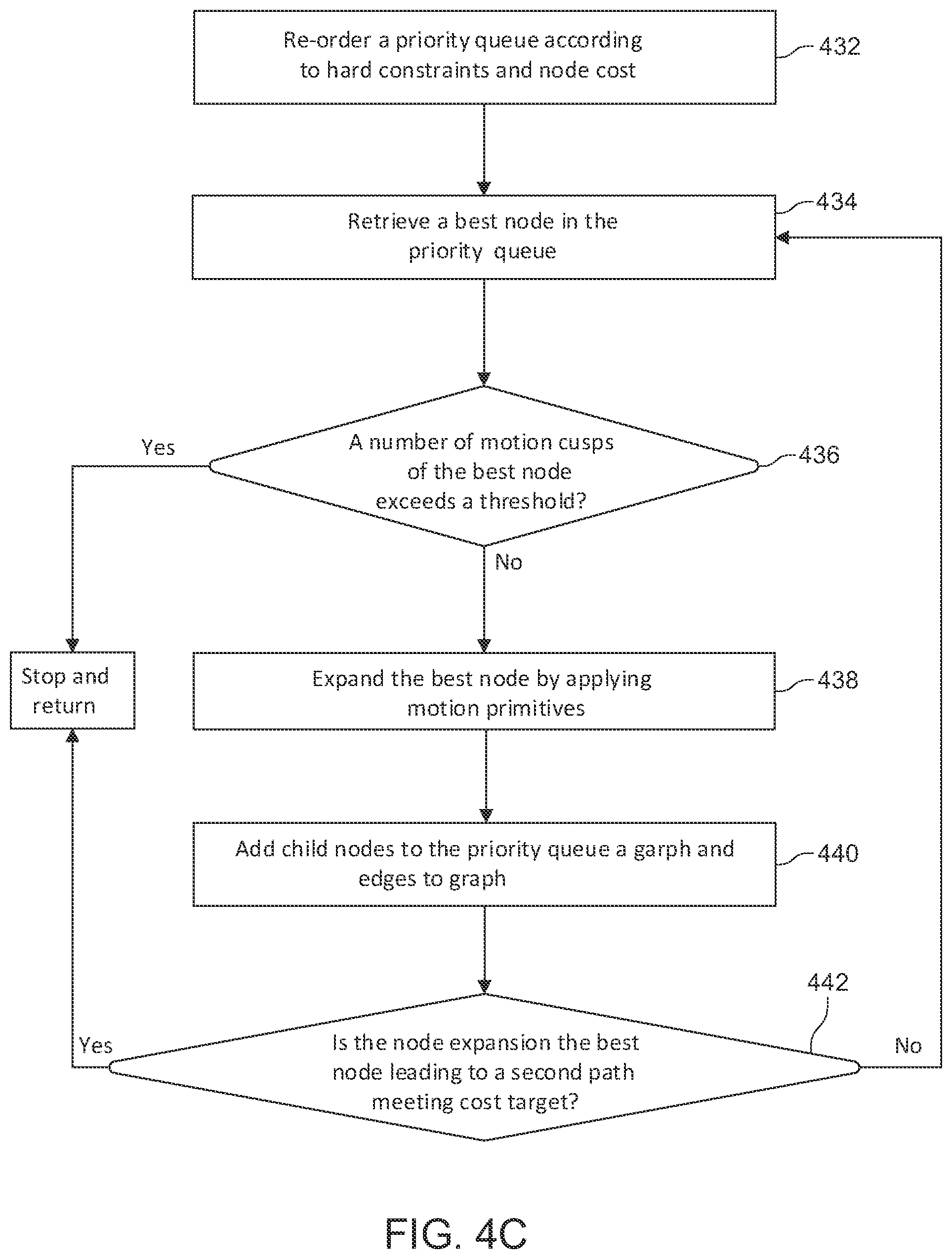 Patent US12311975 Figure 11 – System and method for controlling movement of a vehicle