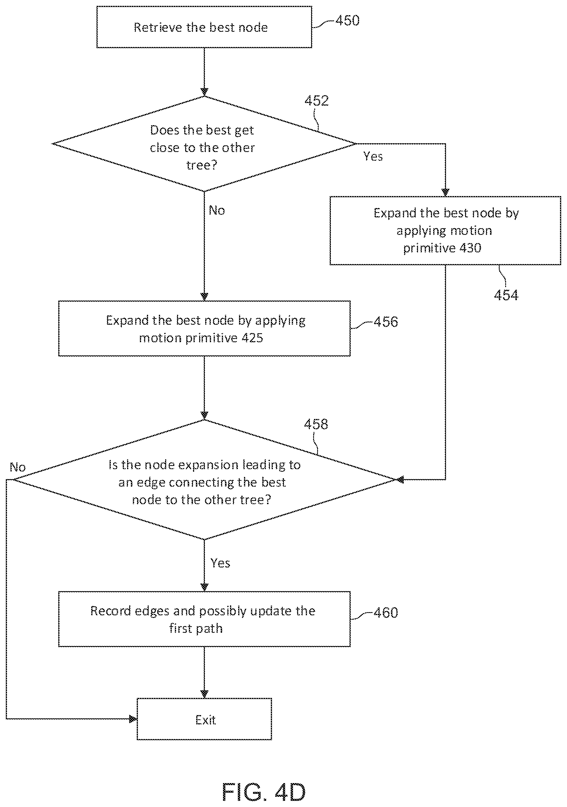 Patent US12311975 Figure 12 – System and method for controlling movement of a vehicle